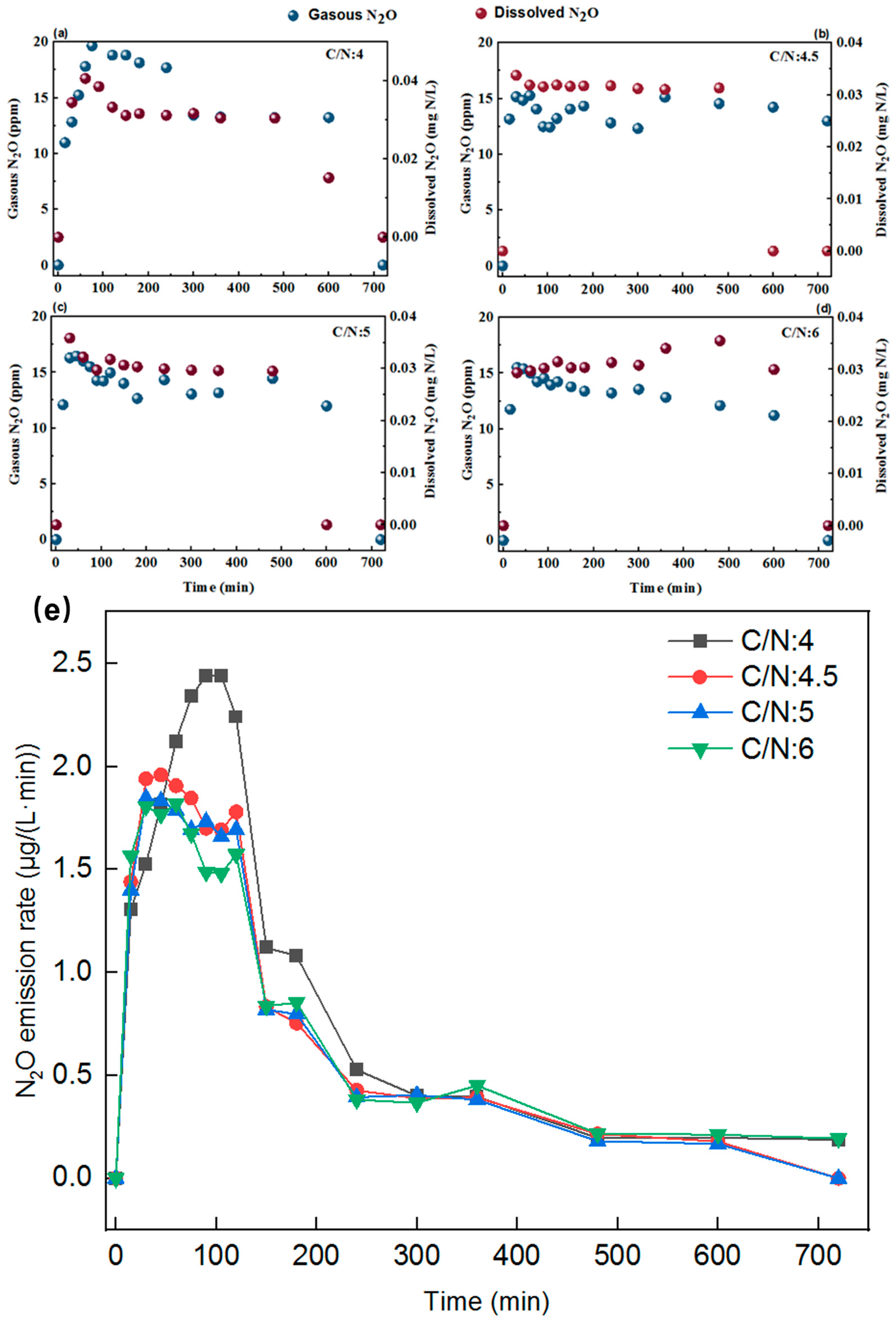 Separations 12 00271 g004