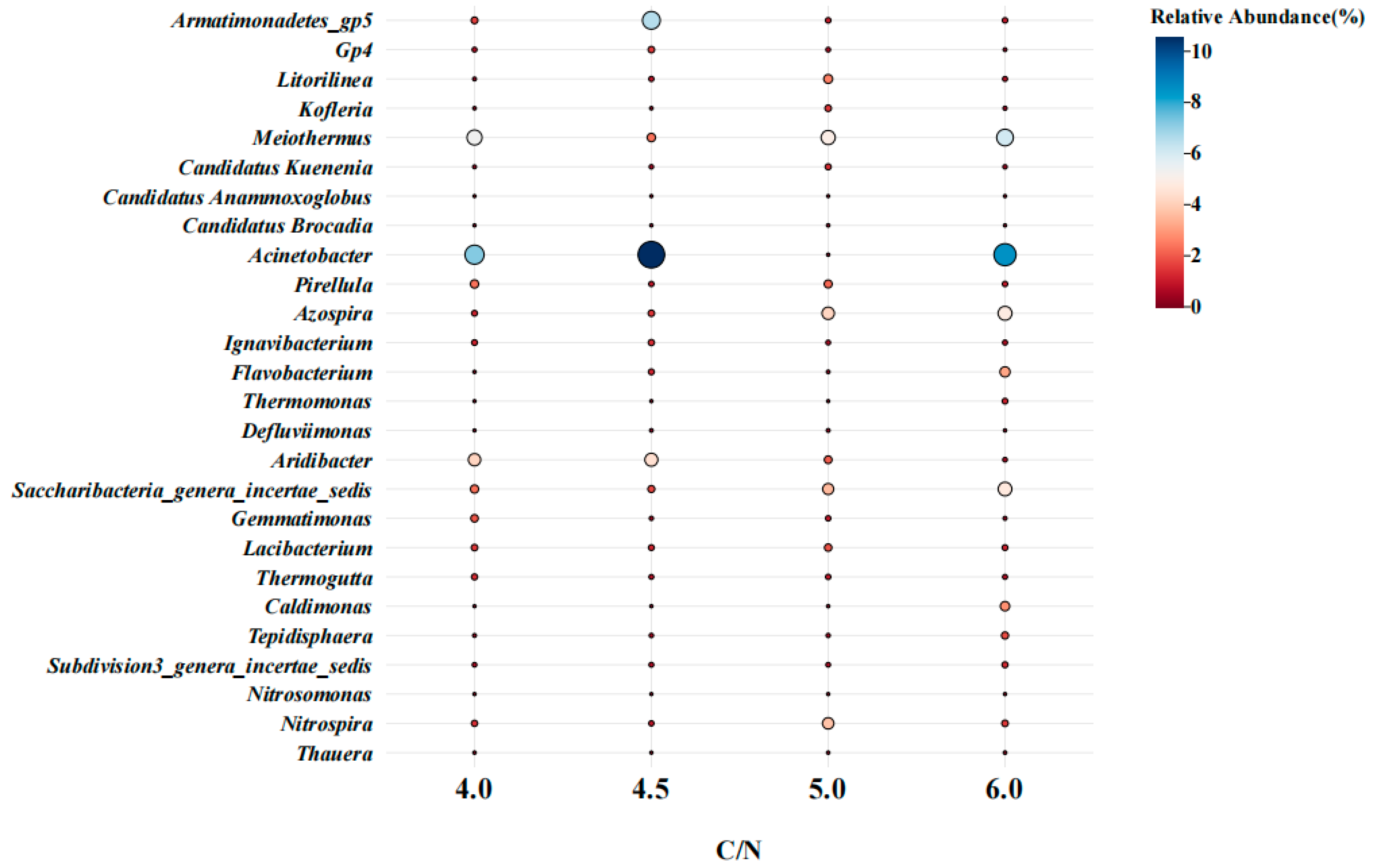 Separations 12 00271 g005