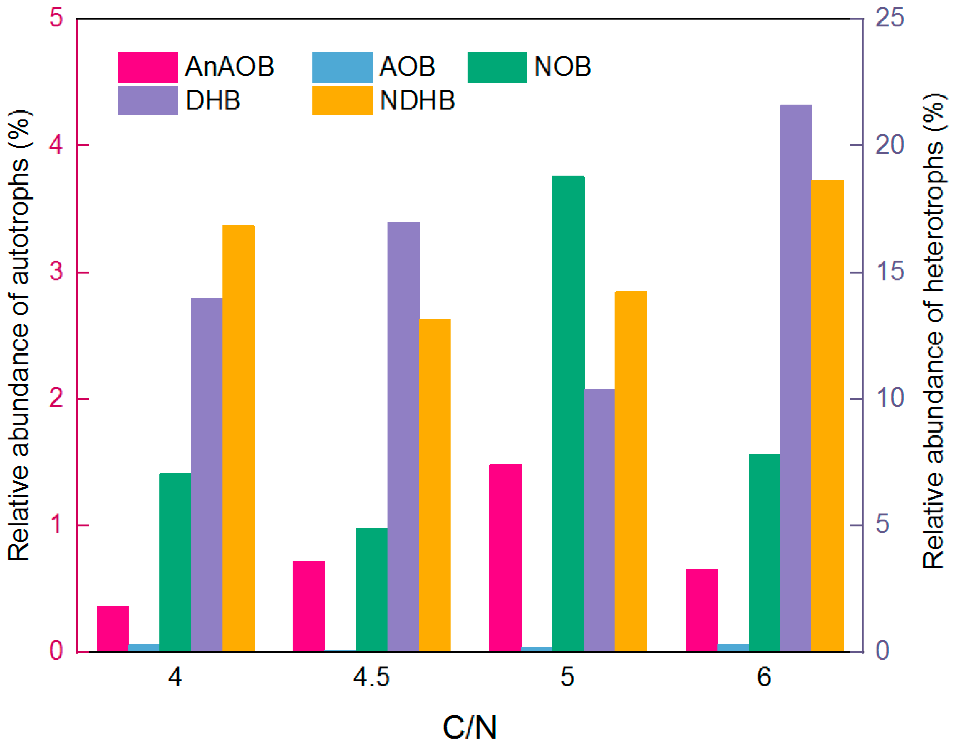 Separations 12 00271 g006