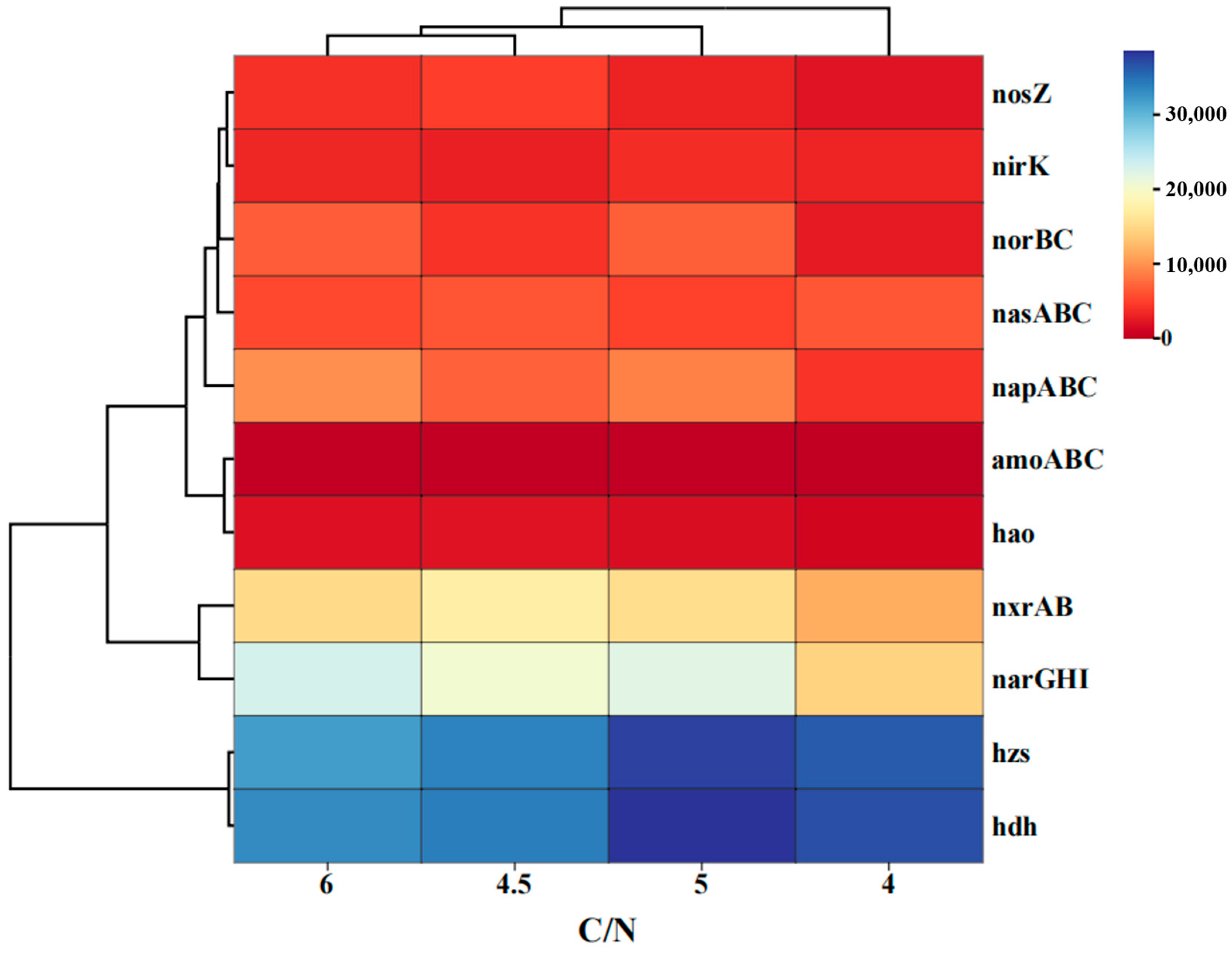 Separations 12 00271 g007