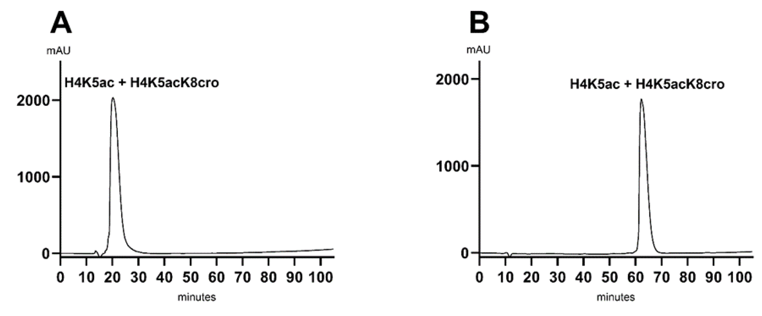 Separations 12 00275 g004