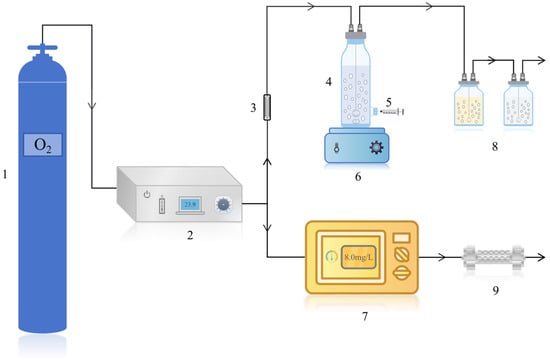 Separations 12 00277 g0a1