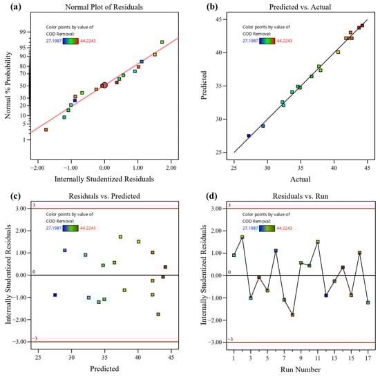 Separations 12 00277 g0a2