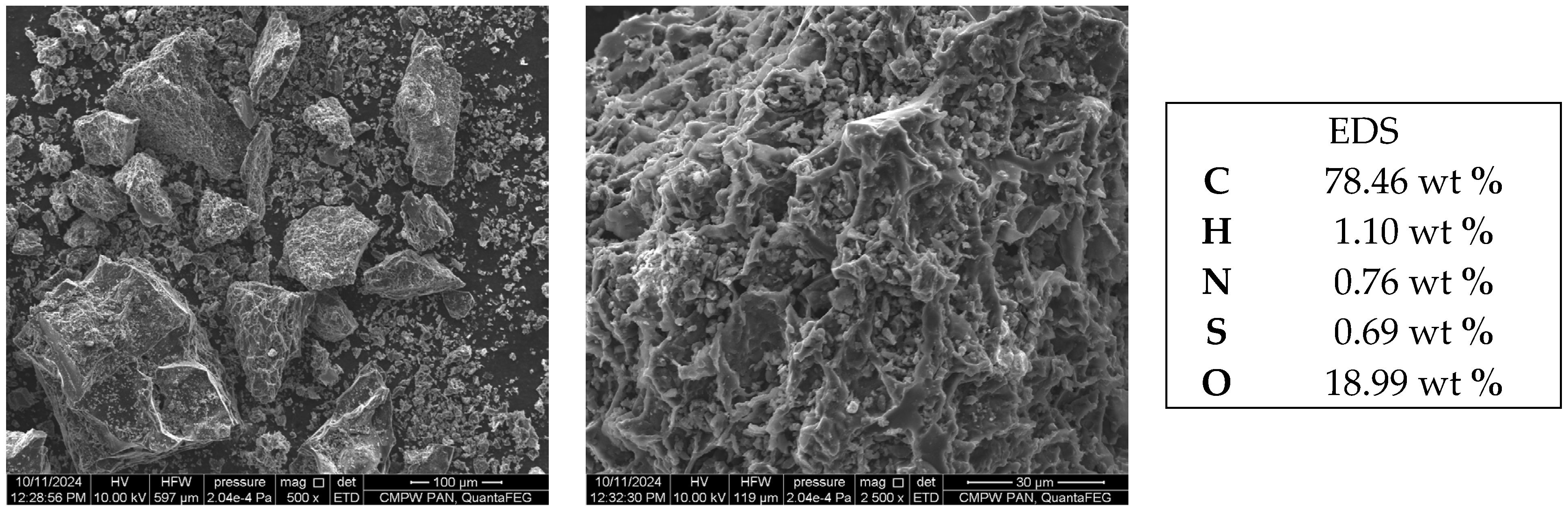 Separations 12 00278 g001 Separations 12 00278 g001