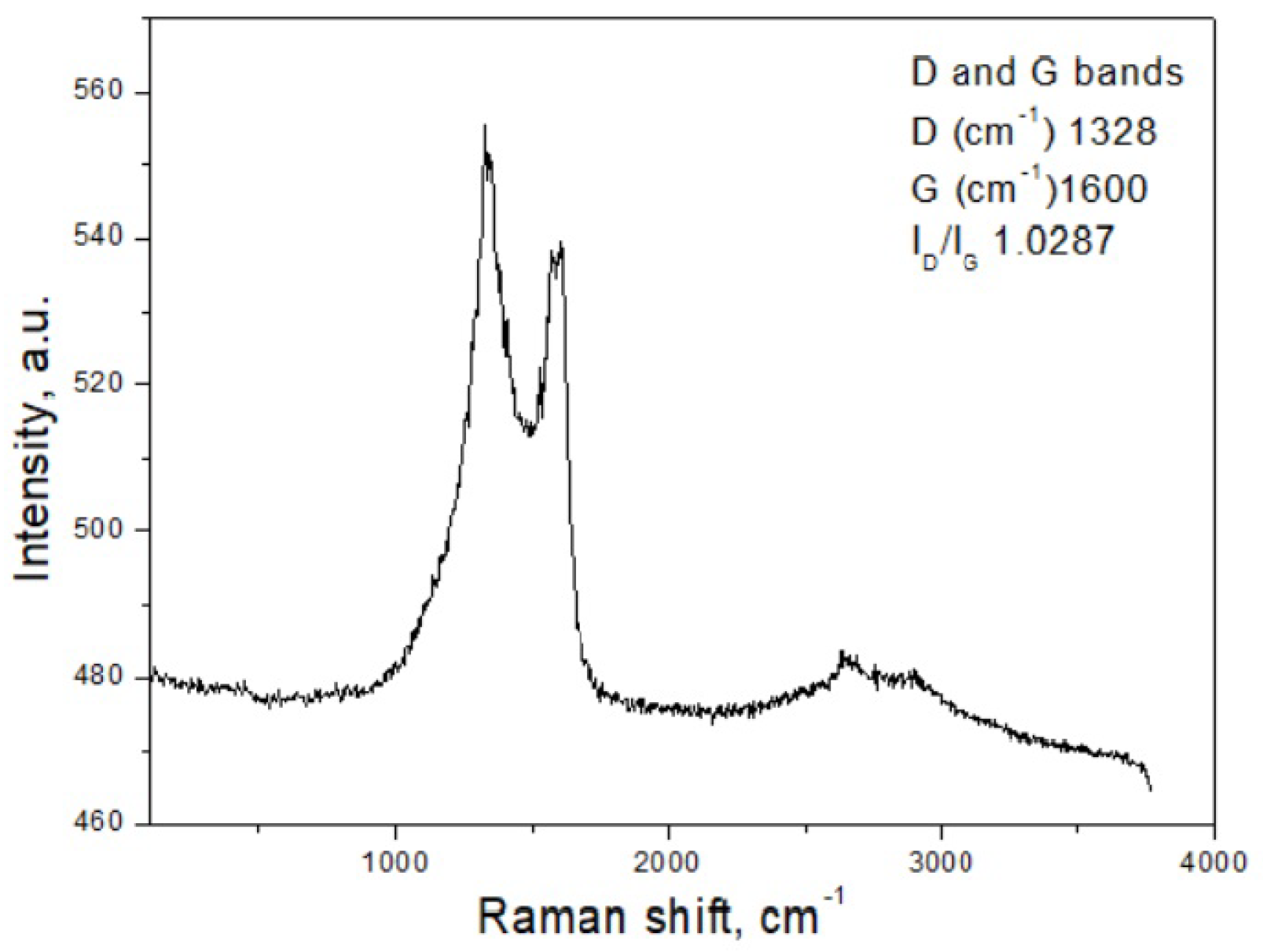 Separations 12 00278 g002 Separations 12 00278 g002