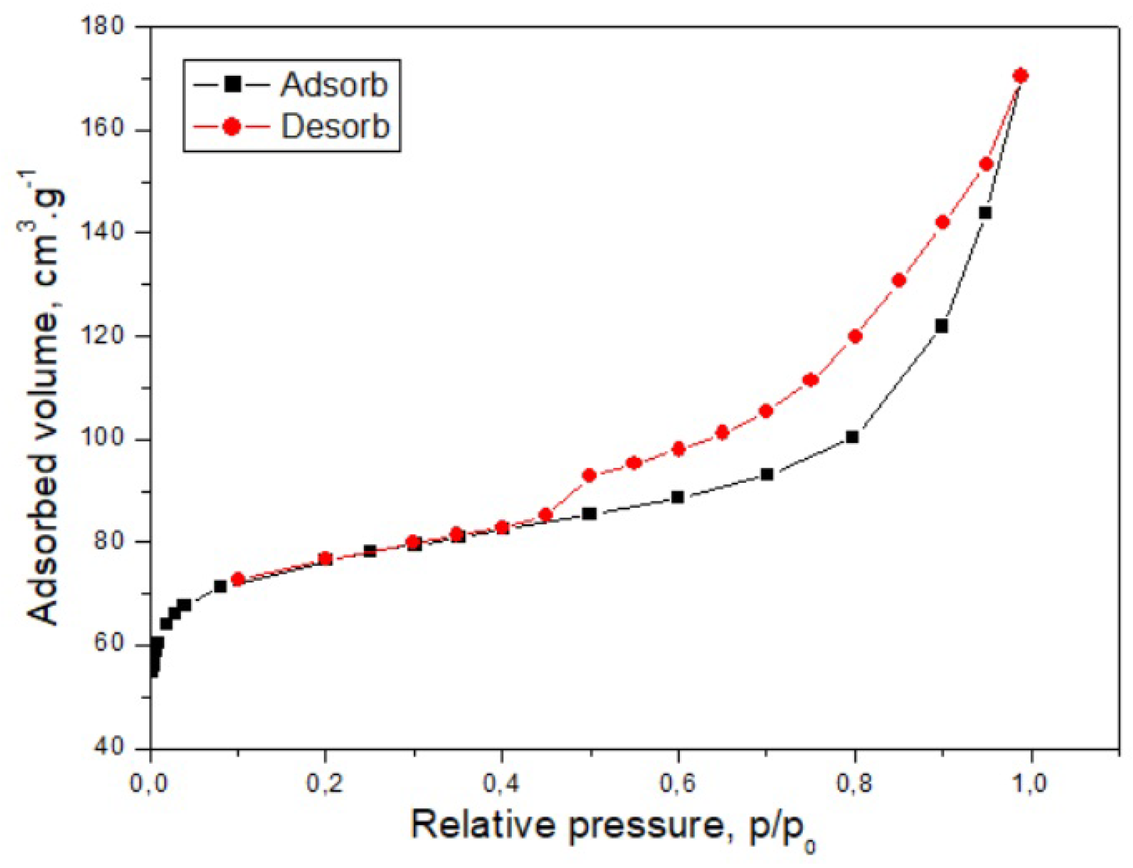 Separations 12 00278 g003 Separations 12 00278 g003