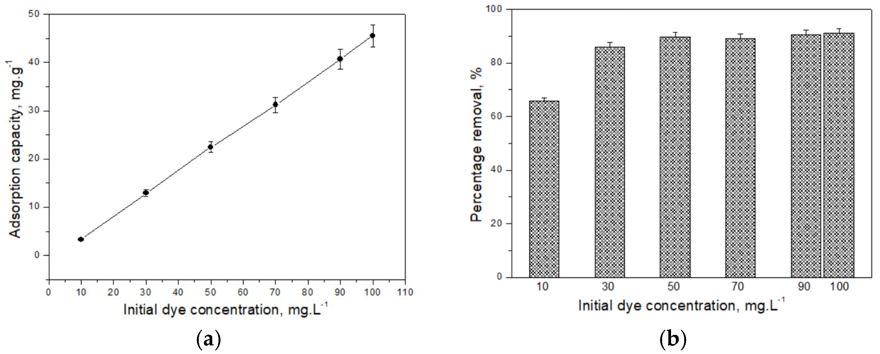 Separations 12 00278 g004 Separations 12 00278 g004