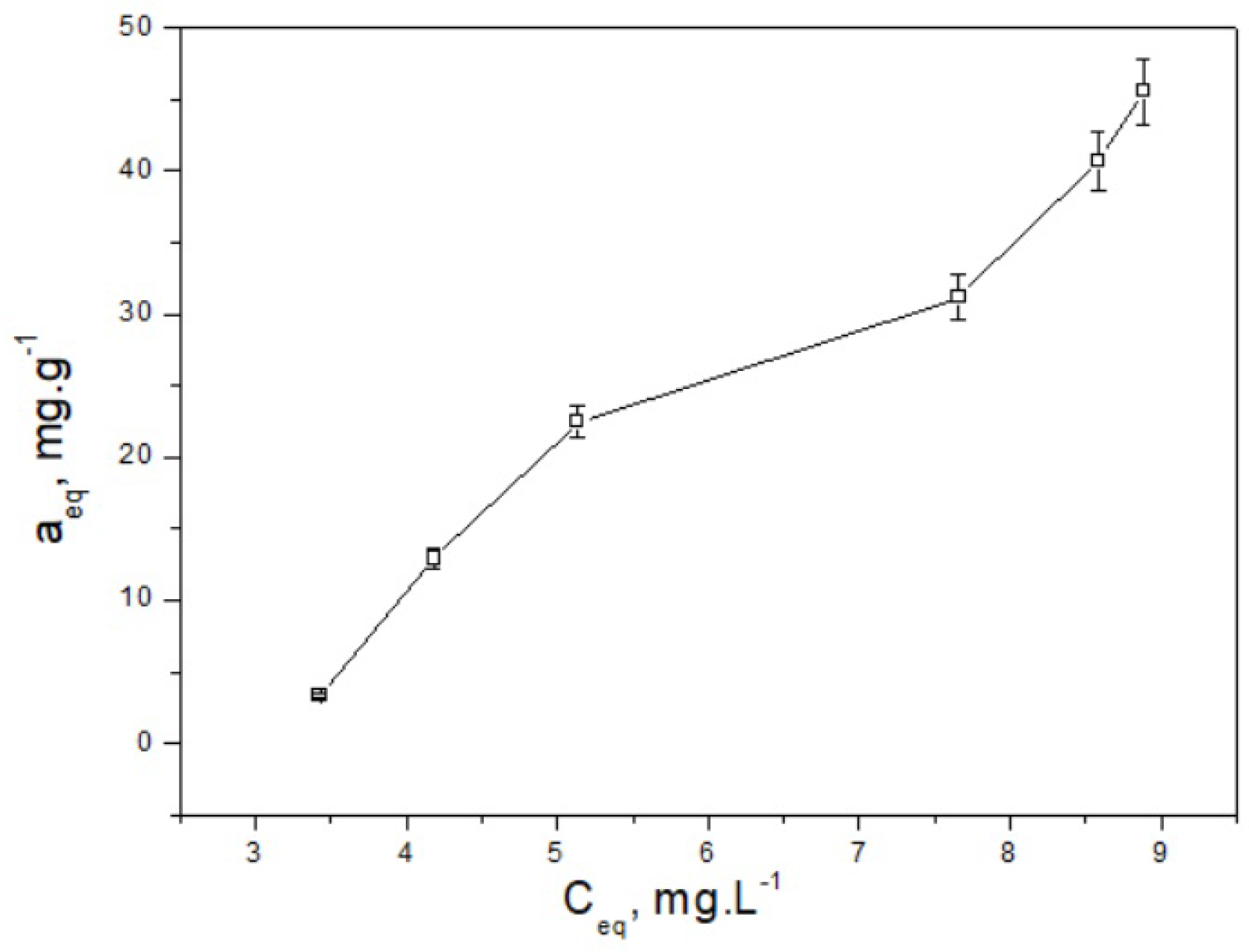 Separations 12 00278 g005 Separations 12 00278 g005