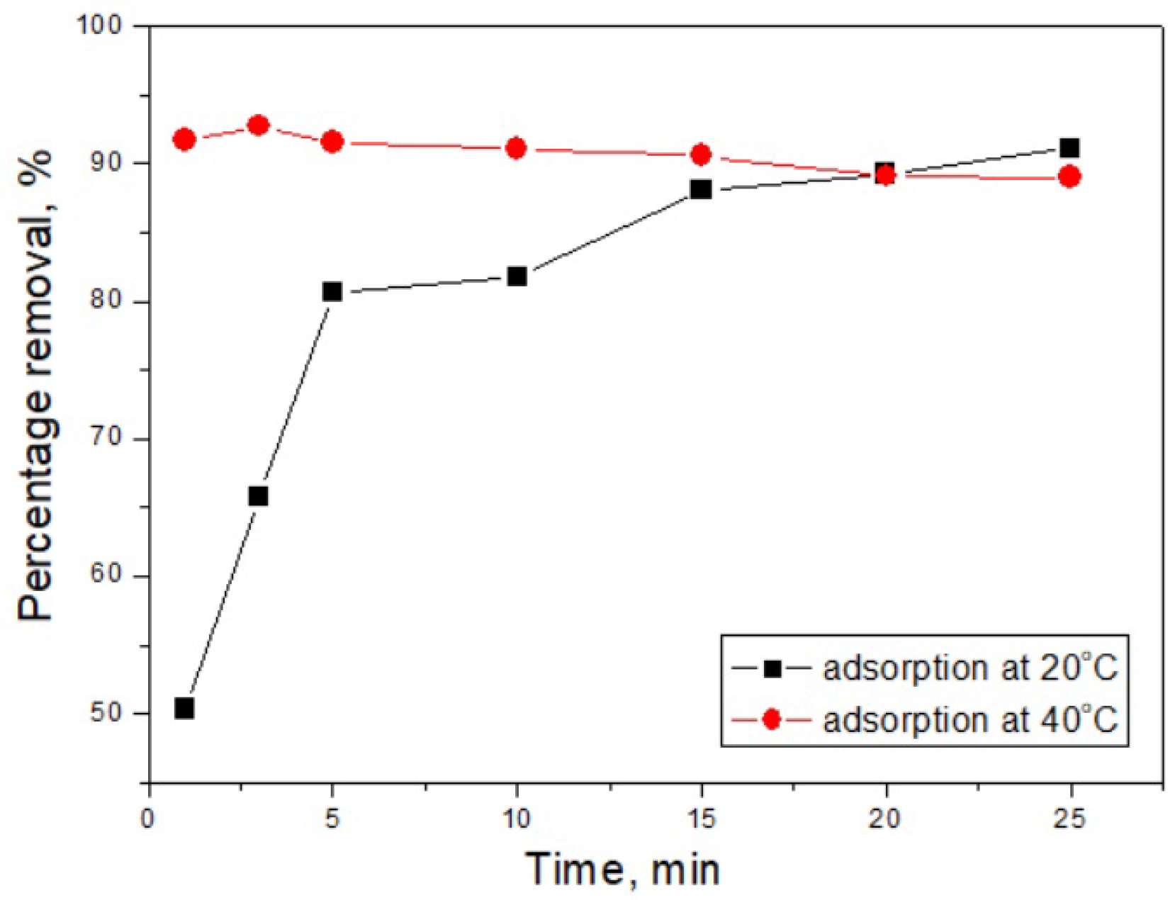 Separations 12 00278 g006 Separations 12 00278 g006