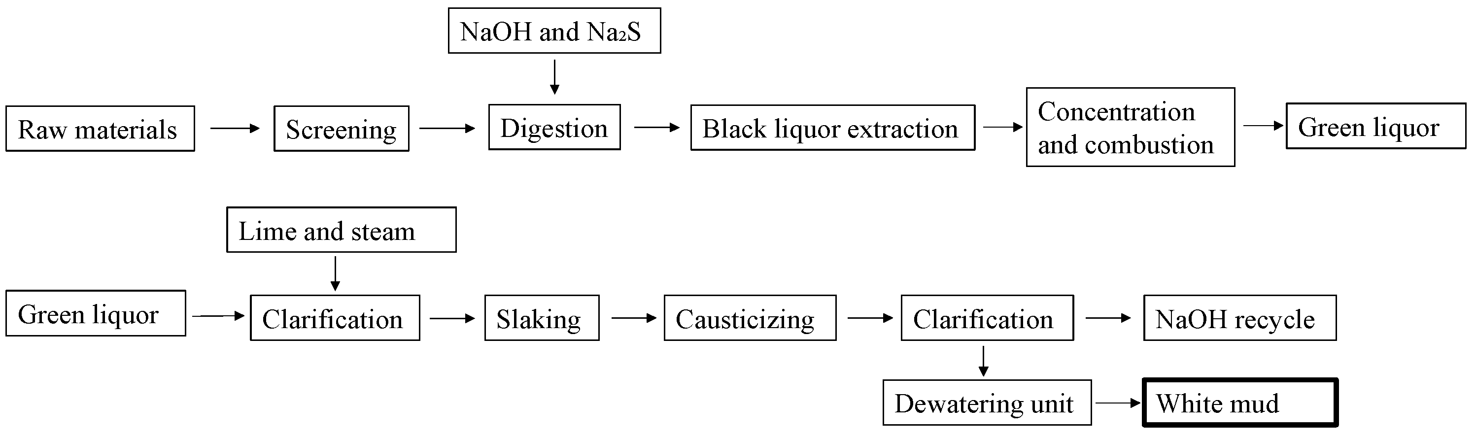 Separations 12 00281 g001