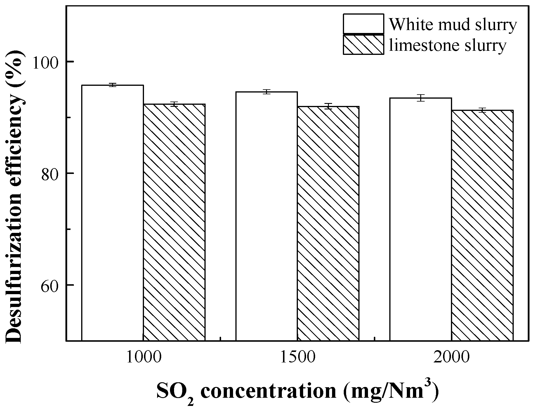 Separations 12 00281 g003
