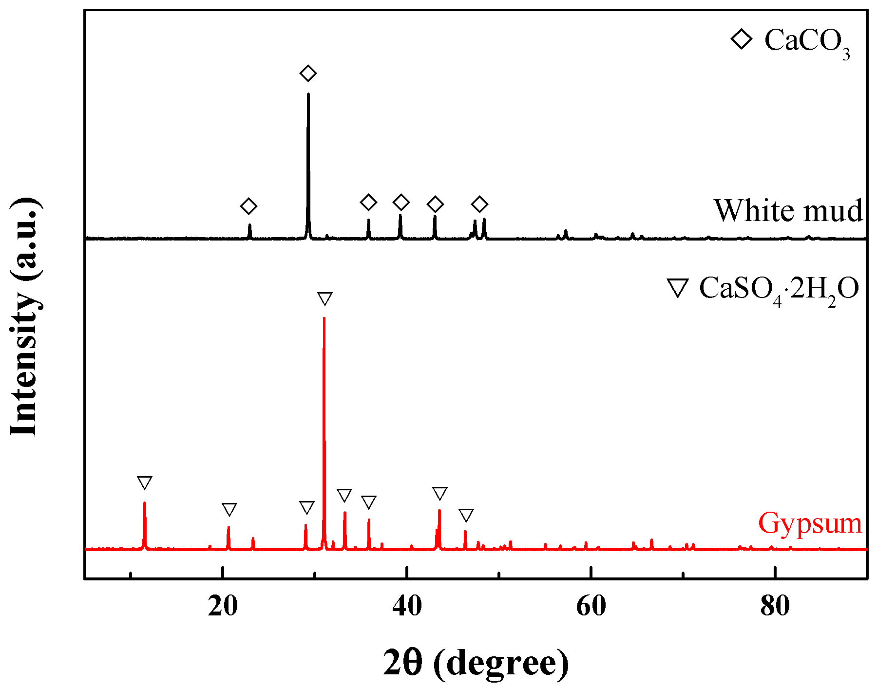 Separations 12 00281 g005