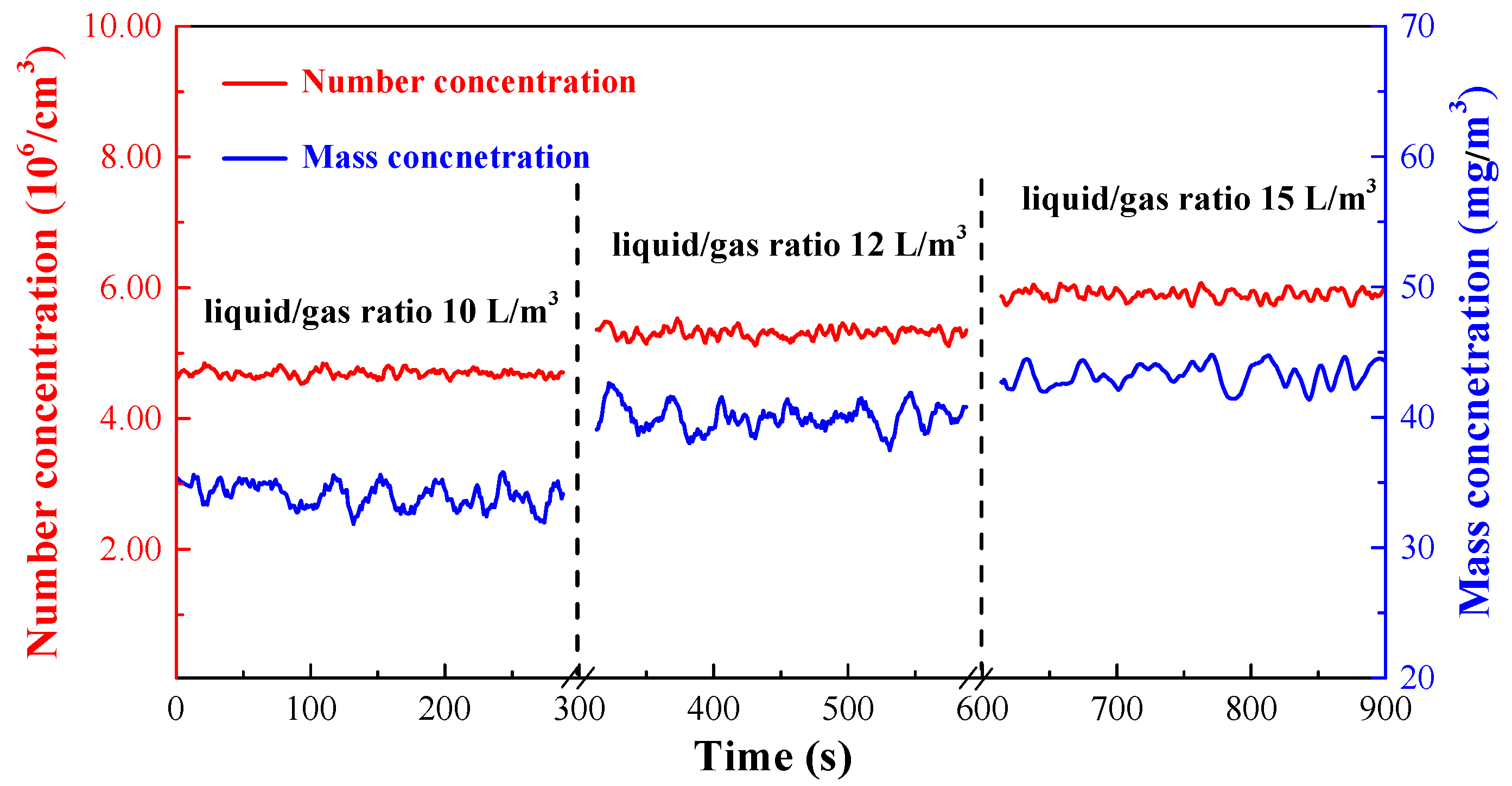 Separations 12 00281 g008