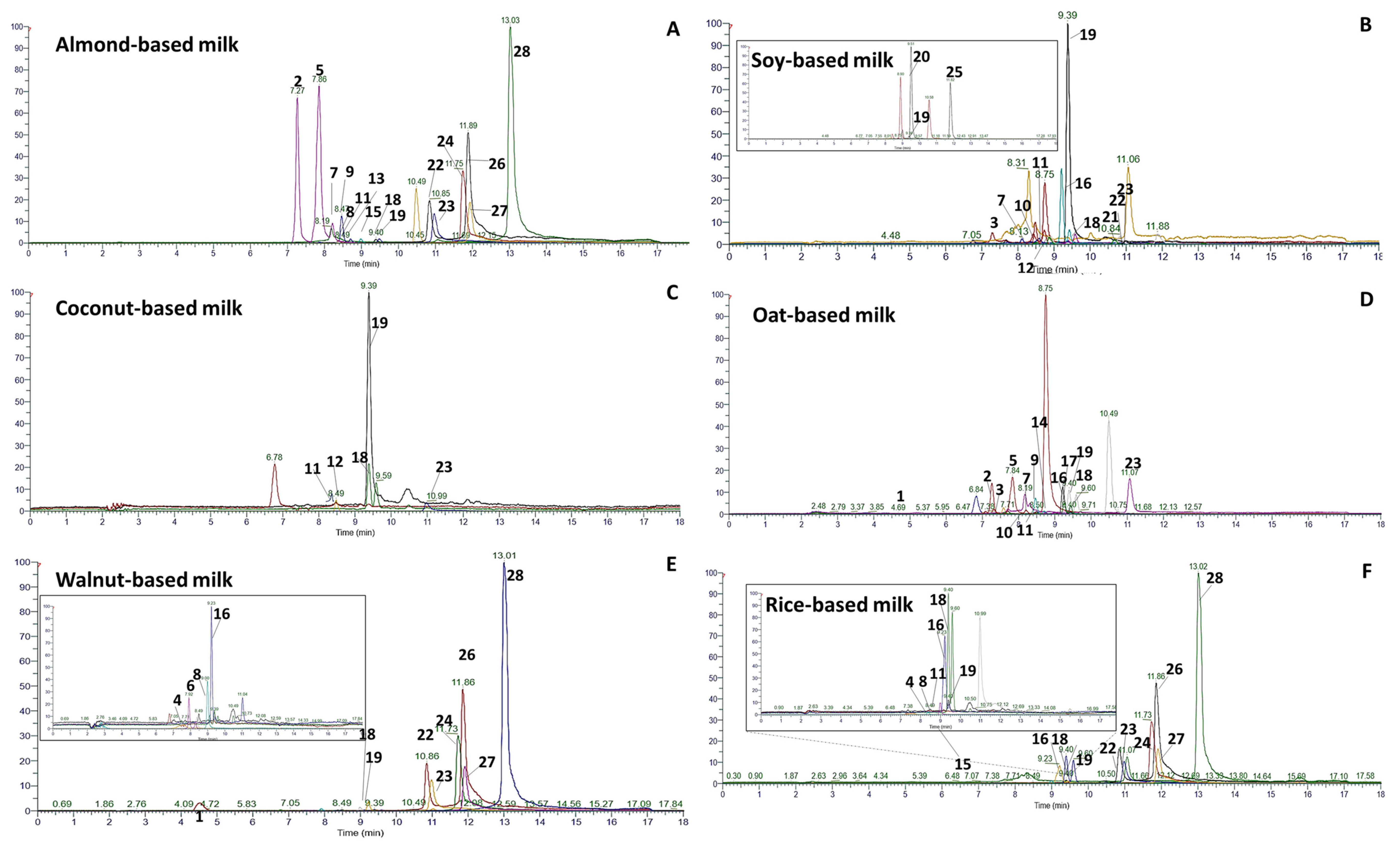 Separations 12 00282 g001