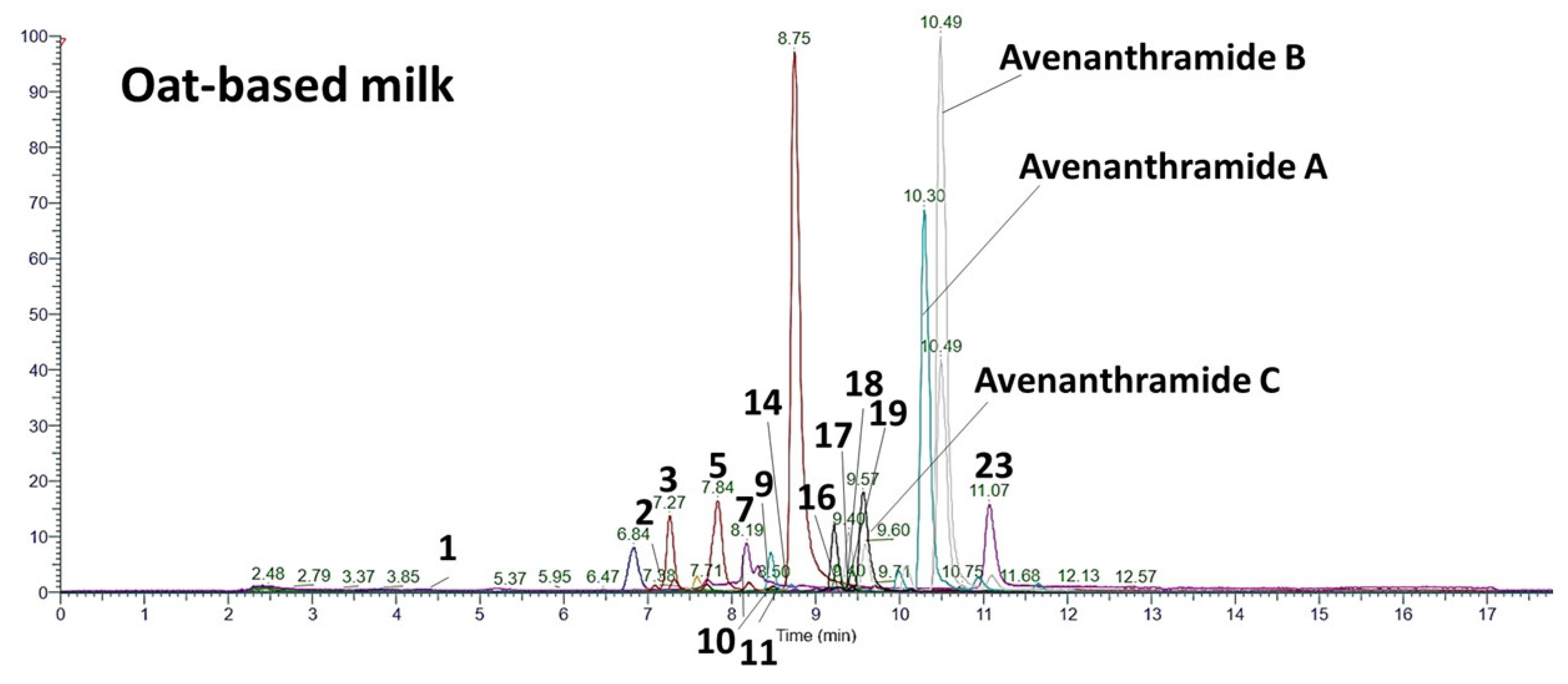 Separations 12 00282 g003
