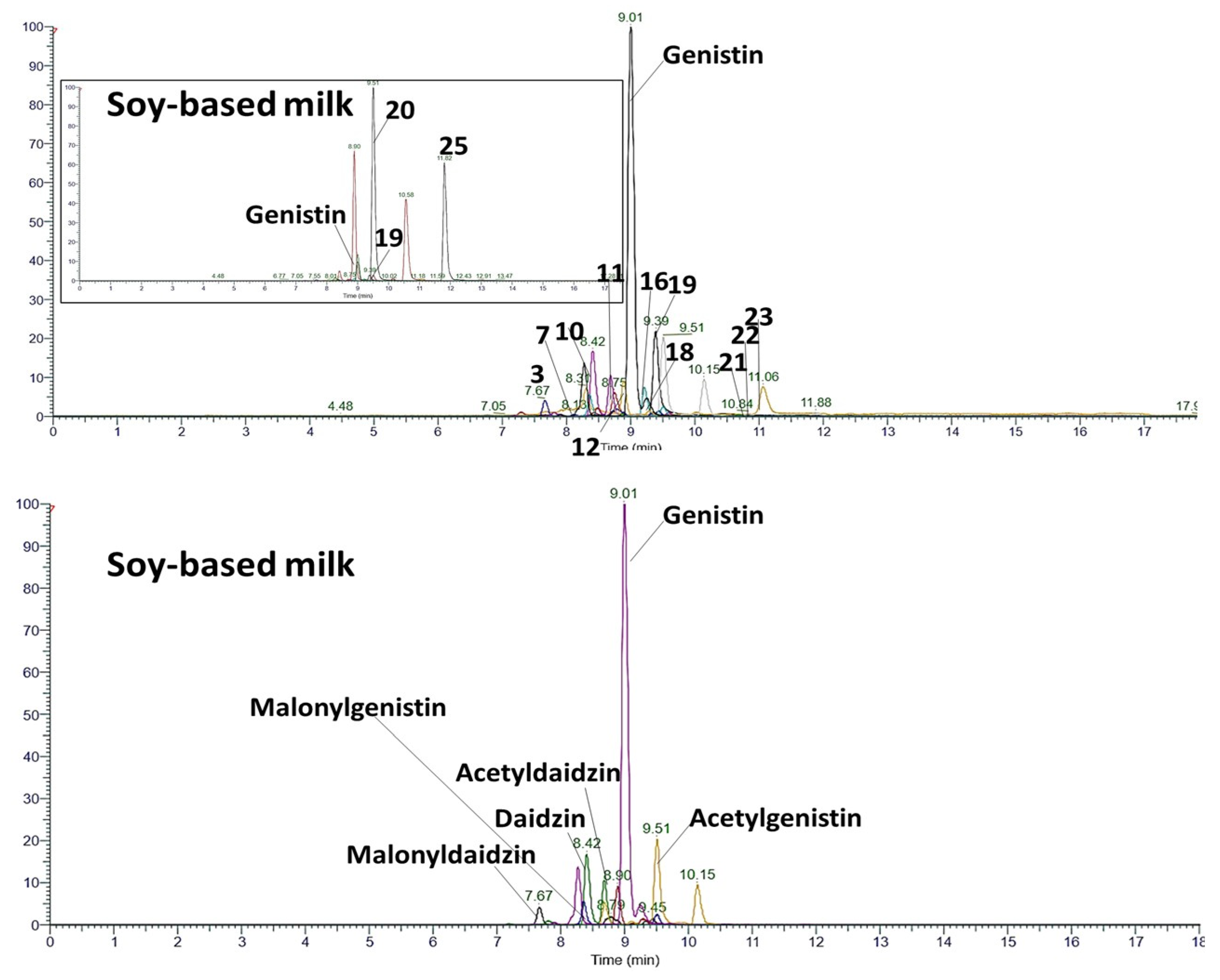 Separations 12 00282 g004