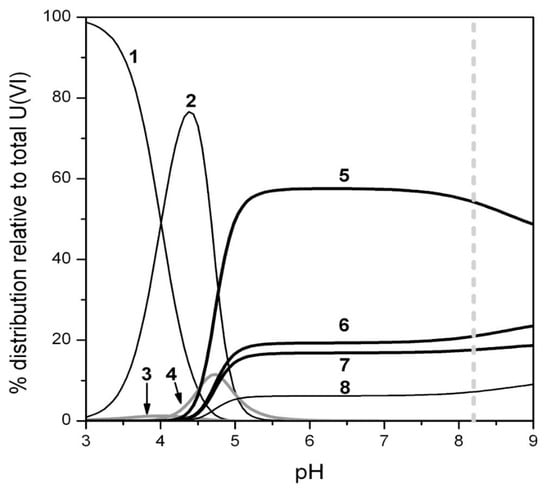 Separations 12 00283 g001