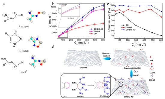 Separations 12 00283 g002