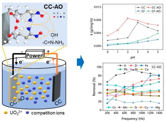 Separations 12 00283 g003