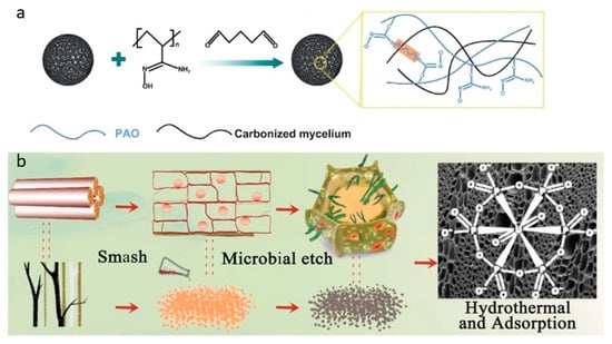 Separations 12 00283 g004