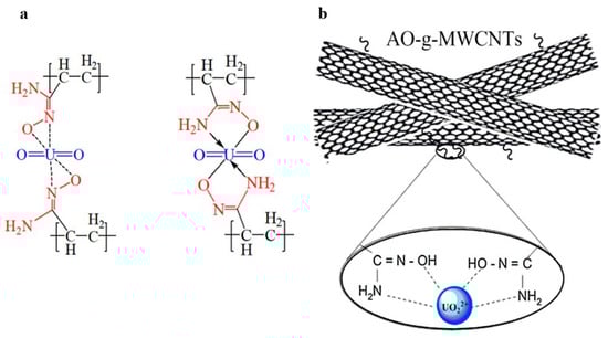 Separations 12 00283 g005