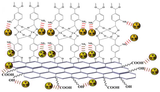 Separations 12 00283 g007