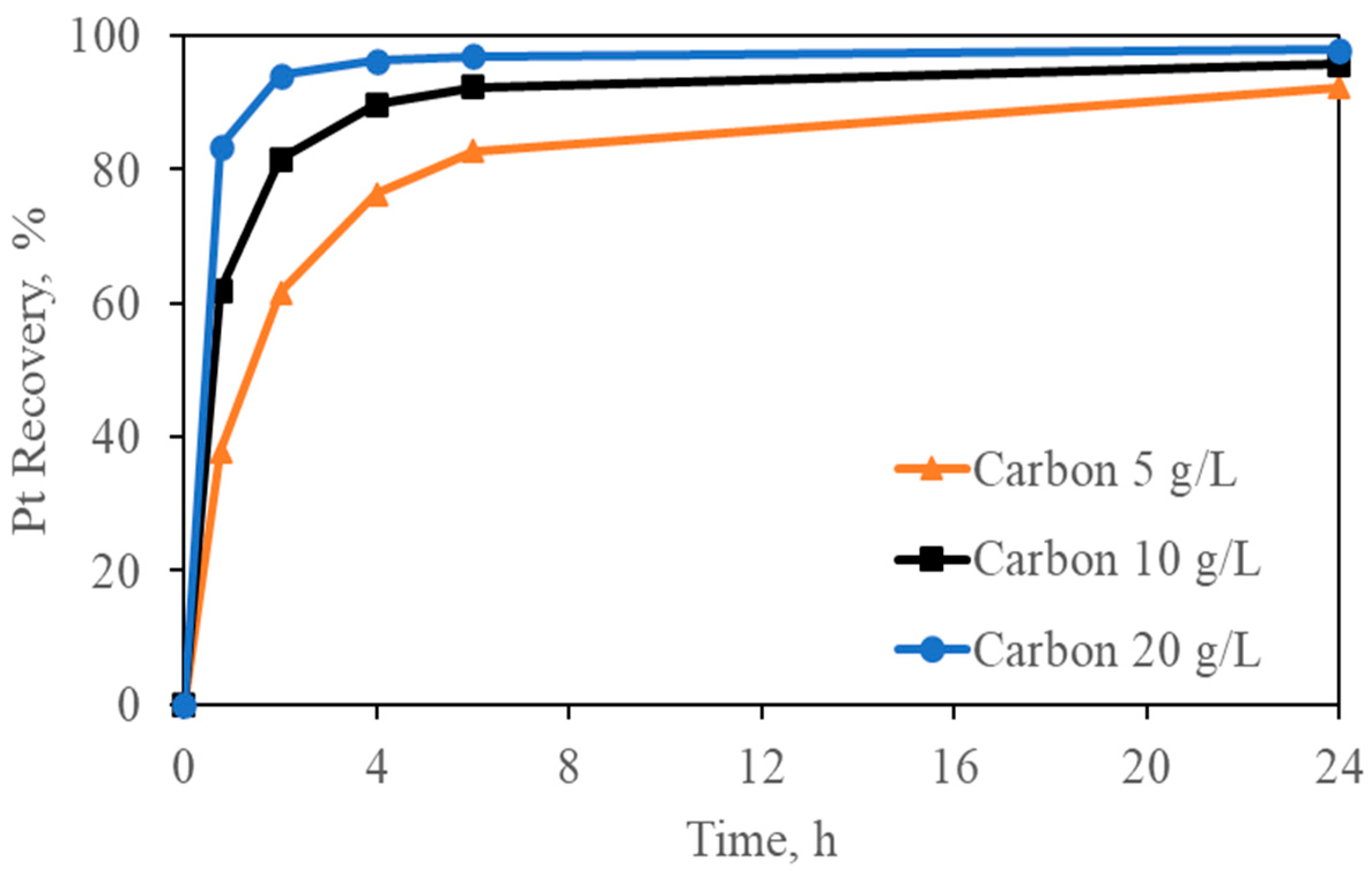 Separations 12 00284 g004