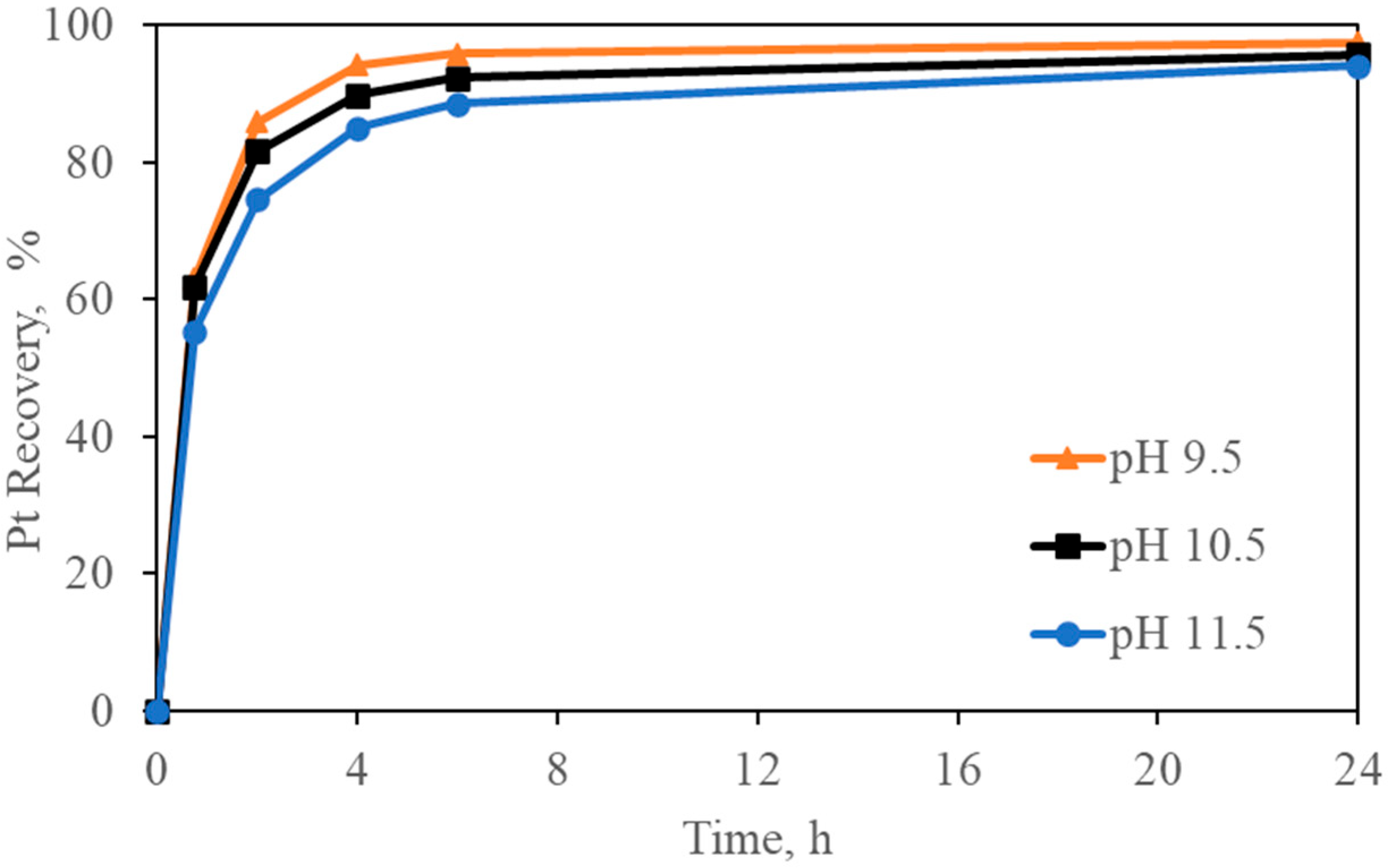 Separations 12 00284 g006