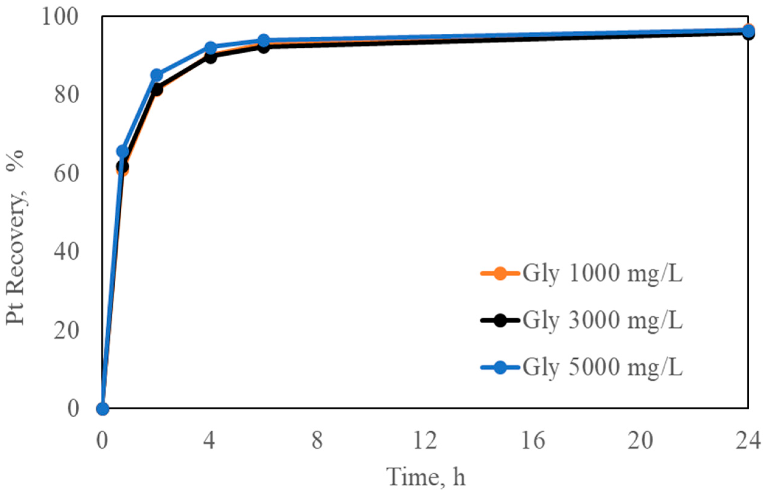 Separations 12 00284 g008