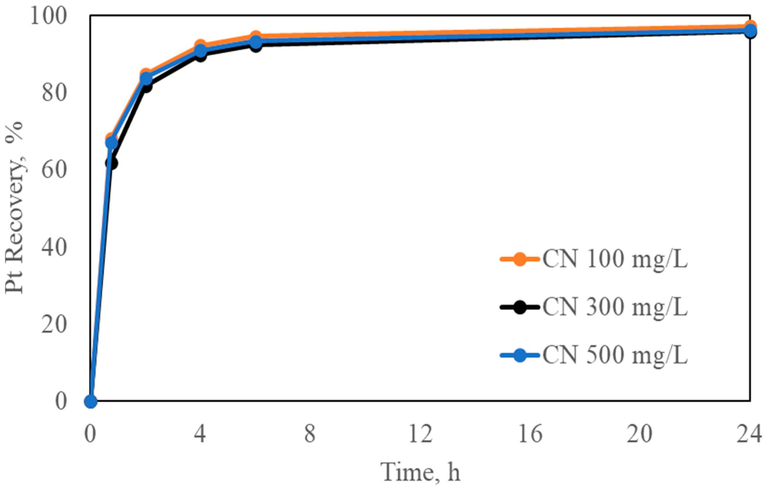 Separations 12 00284 g009