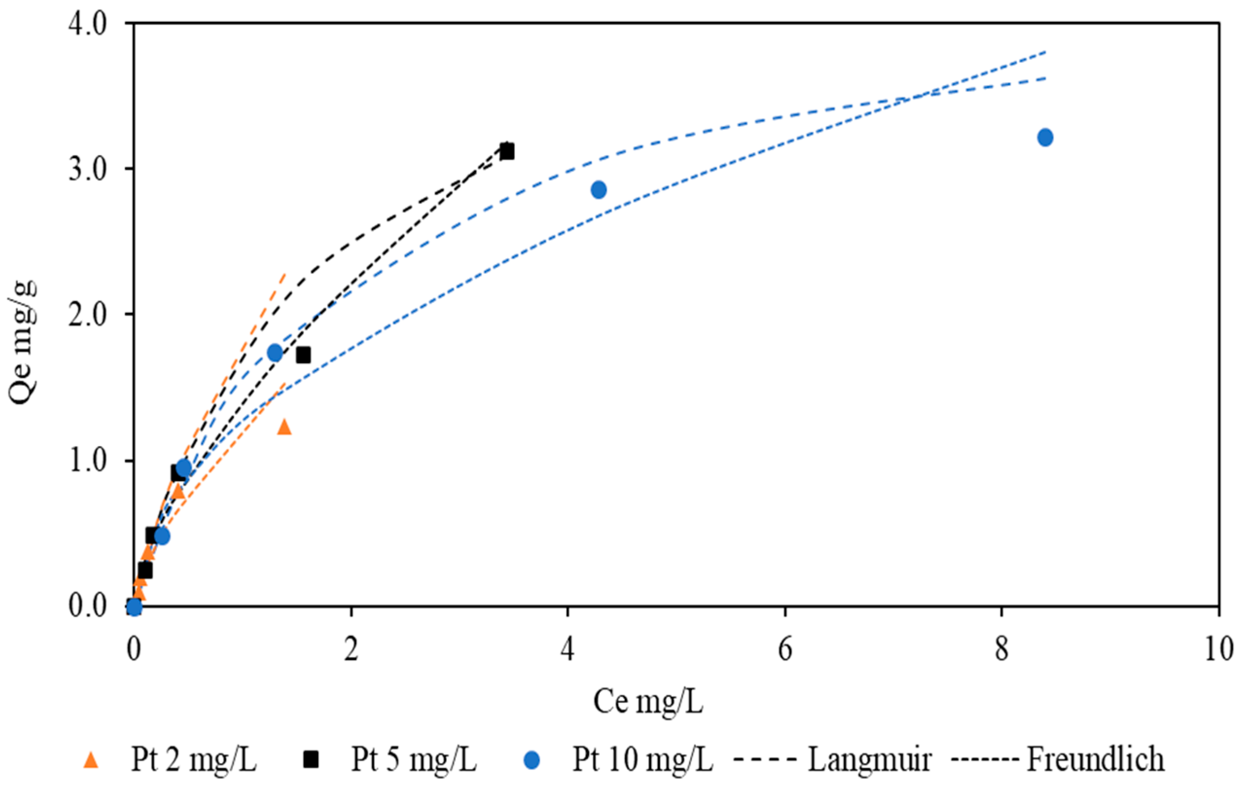Separations 12 00284 g010