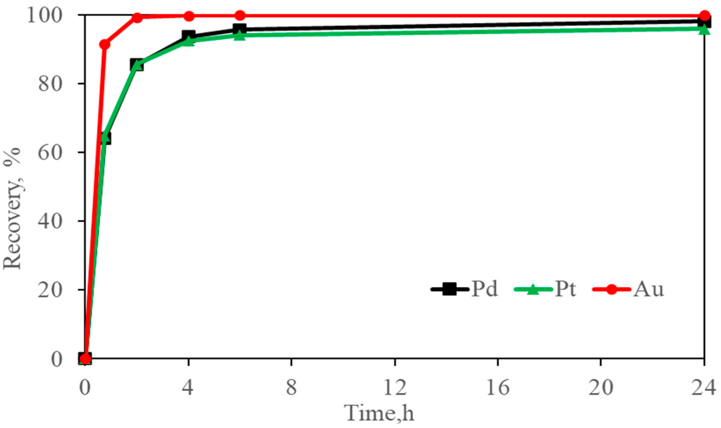 Separations 12 00284 g012