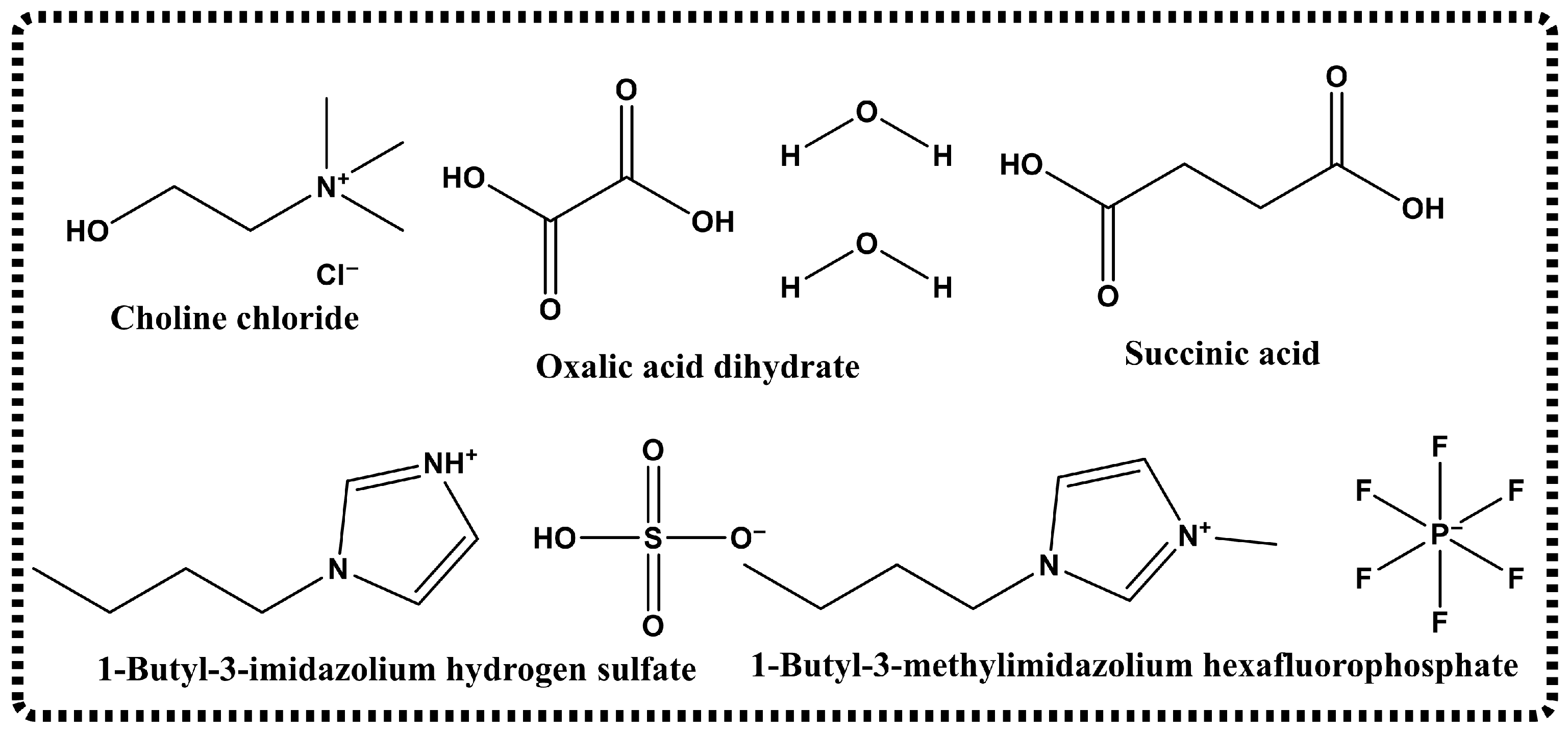 Separations 12 00285 g001