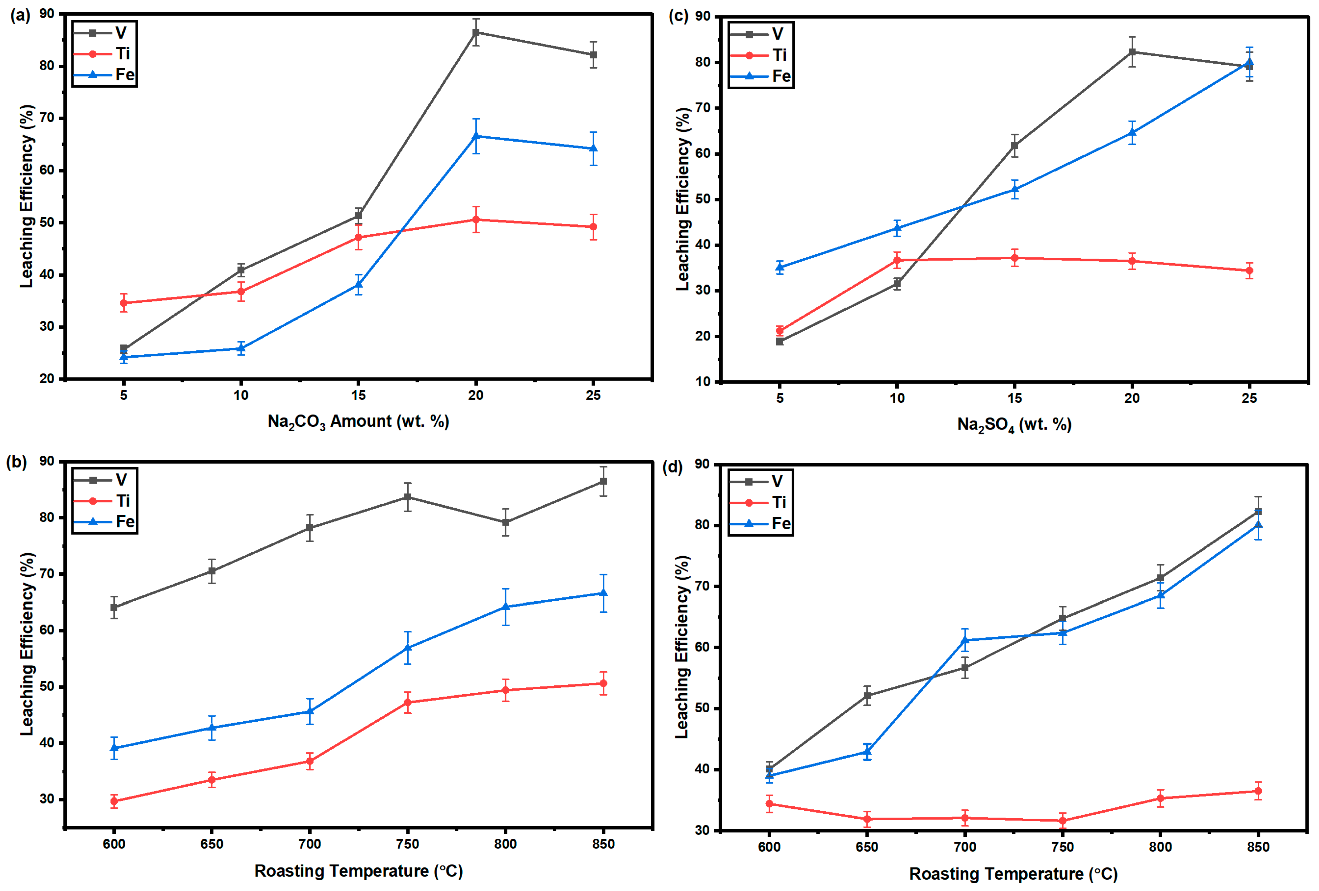 Separations 12 00285 g002