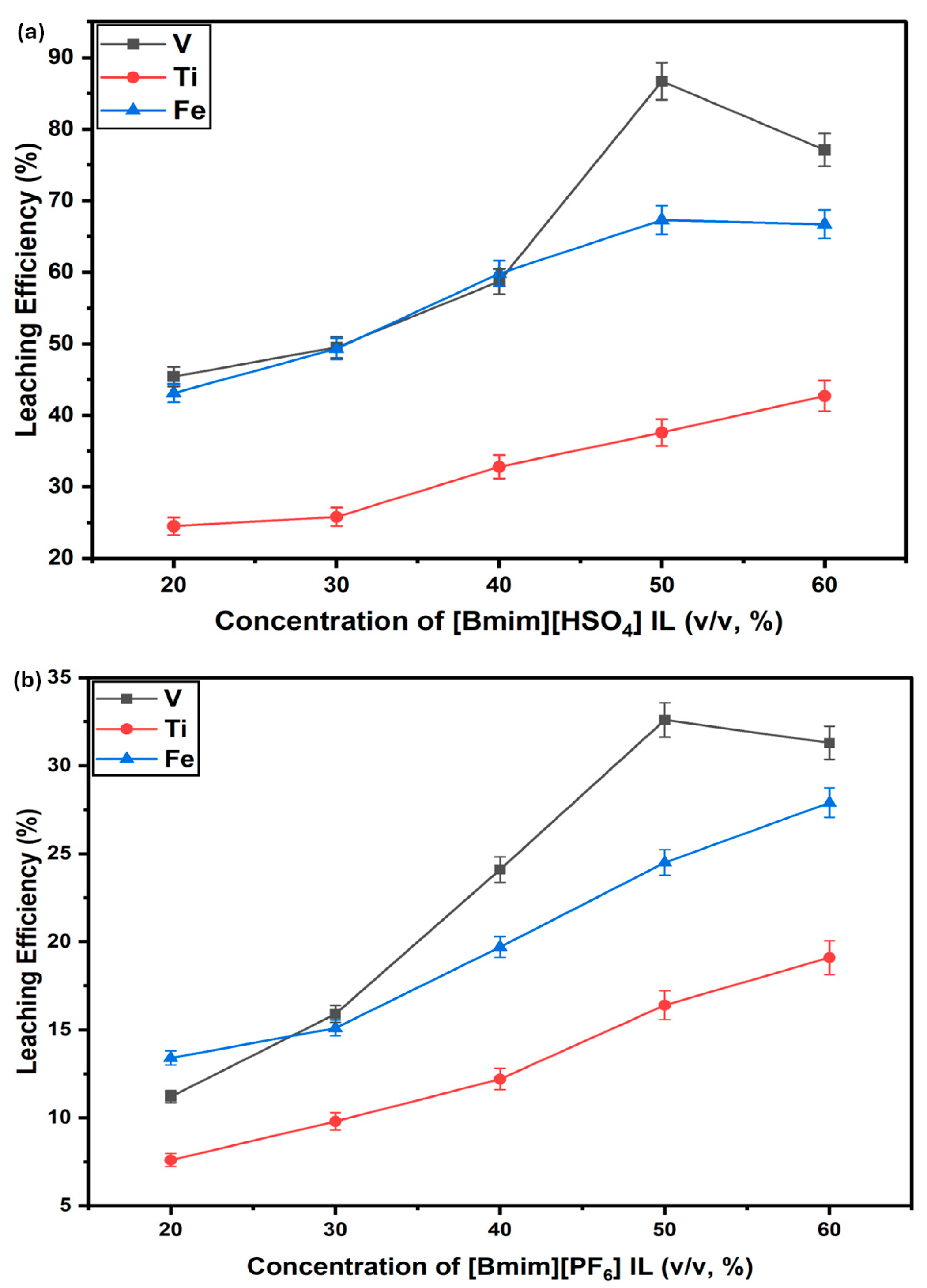 Separations 12 00285 g003