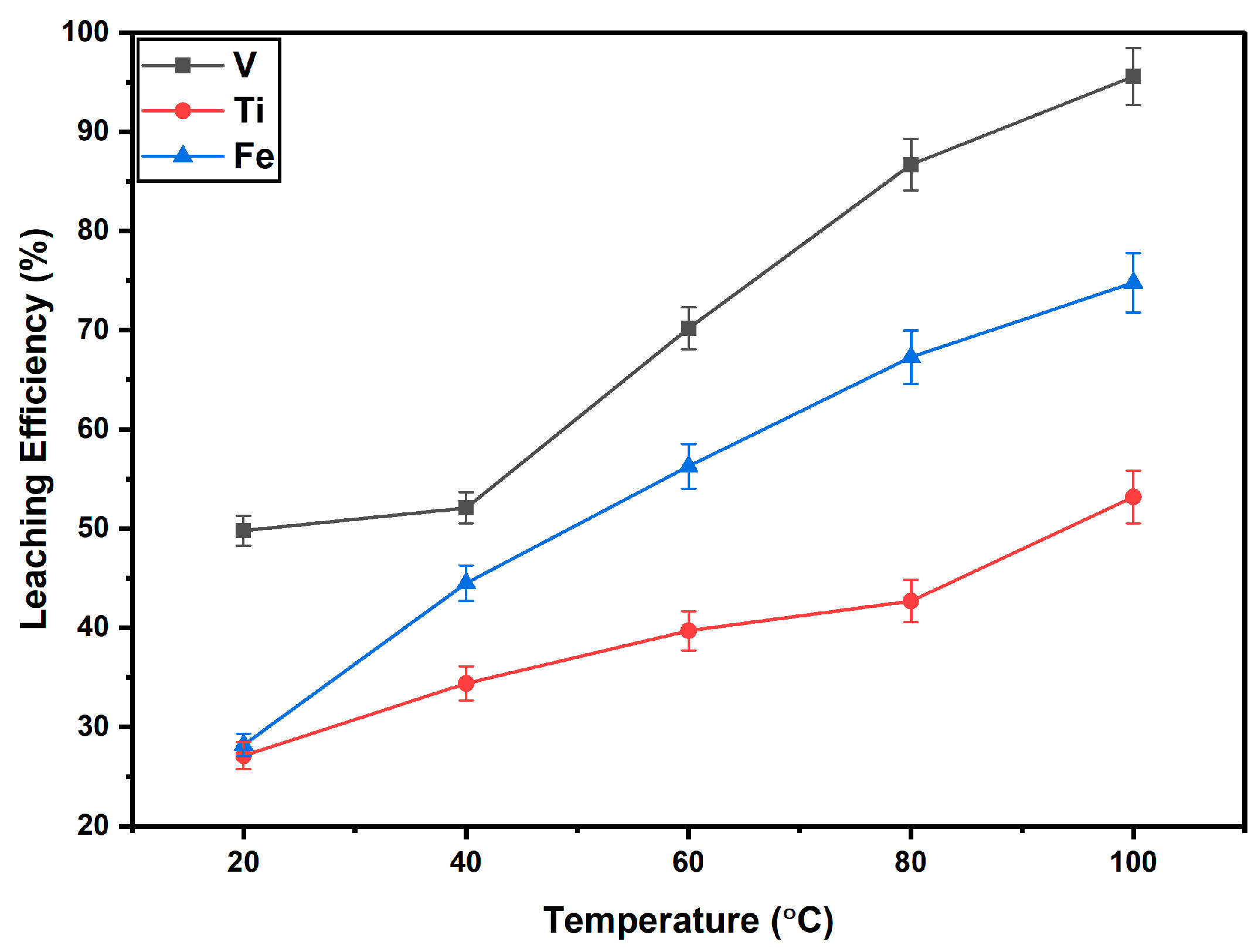 Separations 12 00285 g004