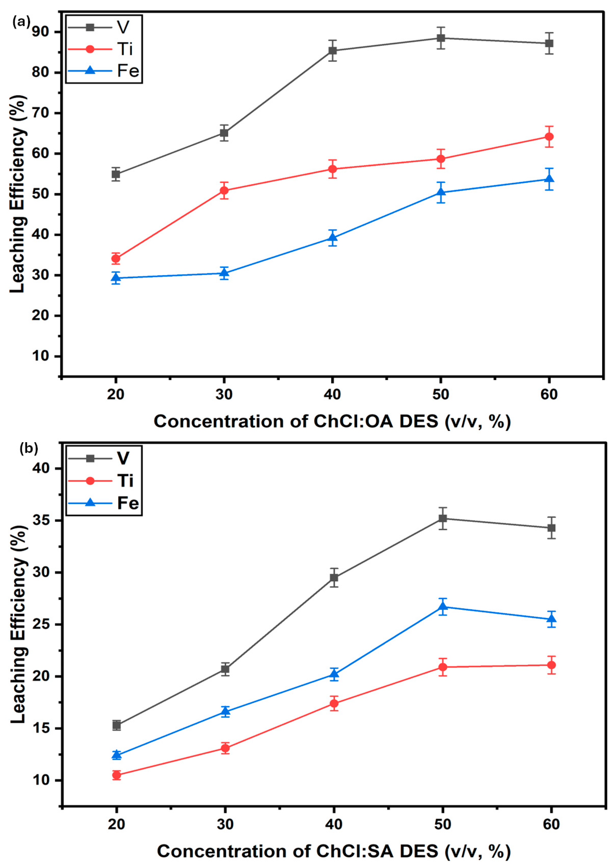 Separations 12 00285 g005