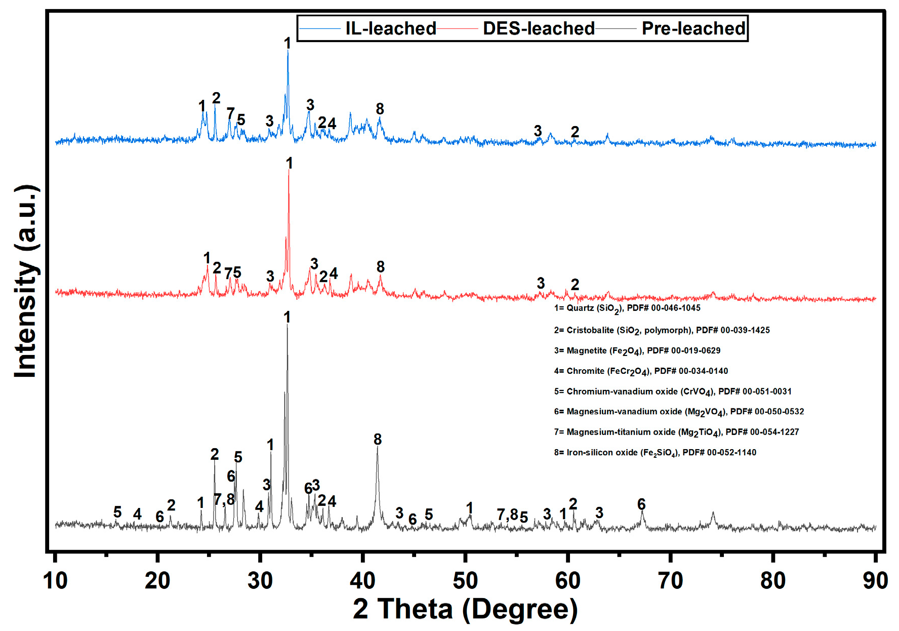 Separations 12 00285 g007