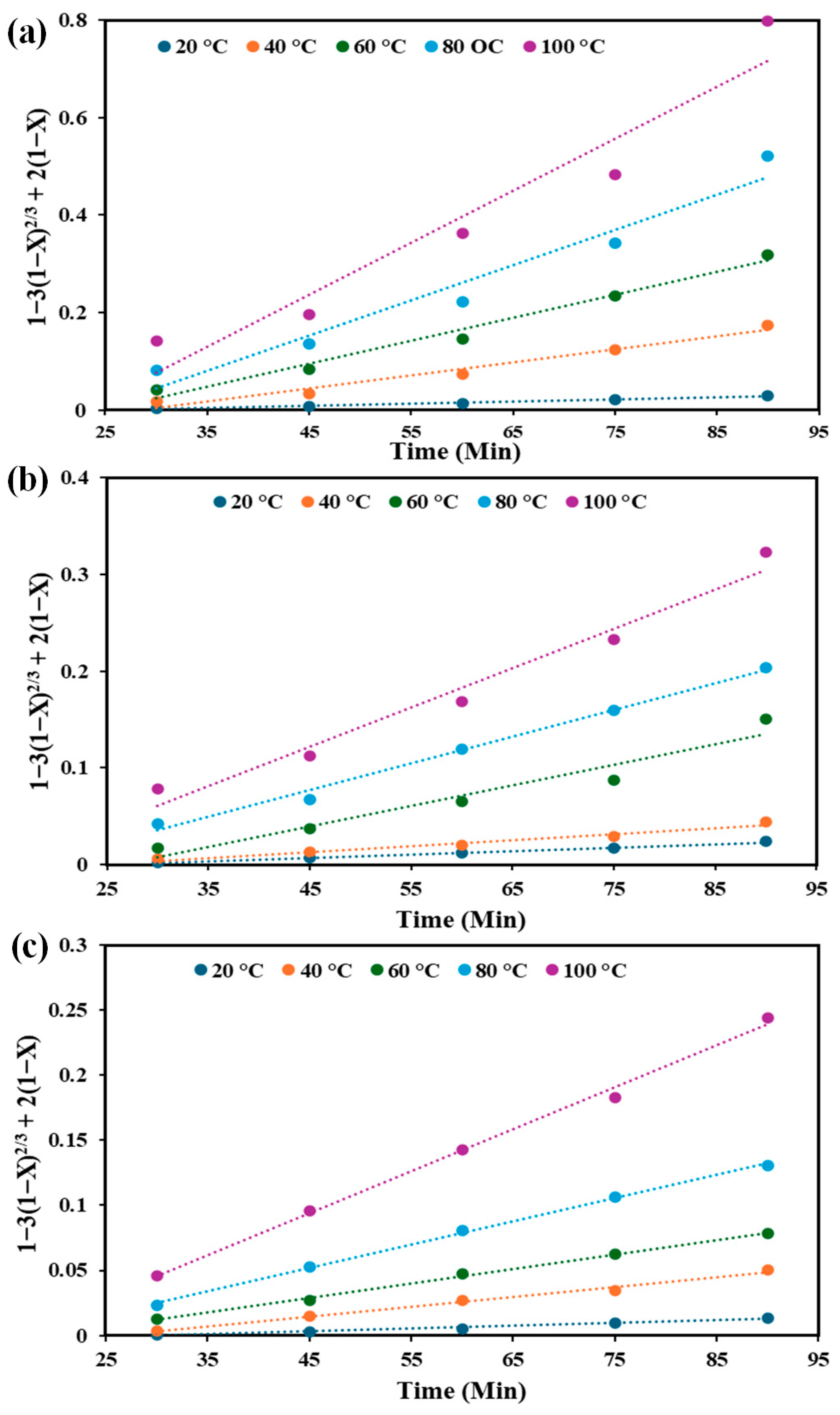 Separations 12 00285 g009