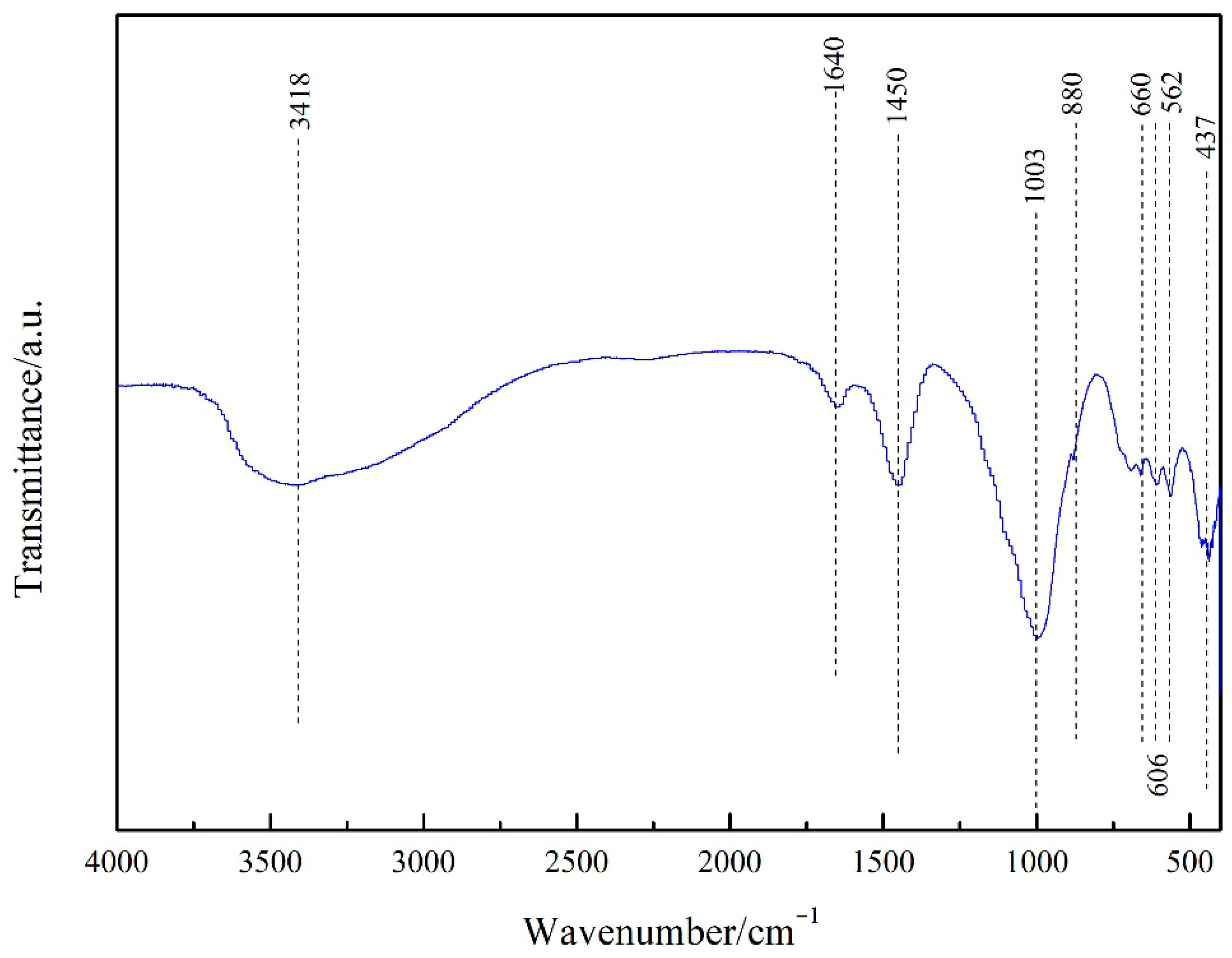 Separations 12 00286 g003