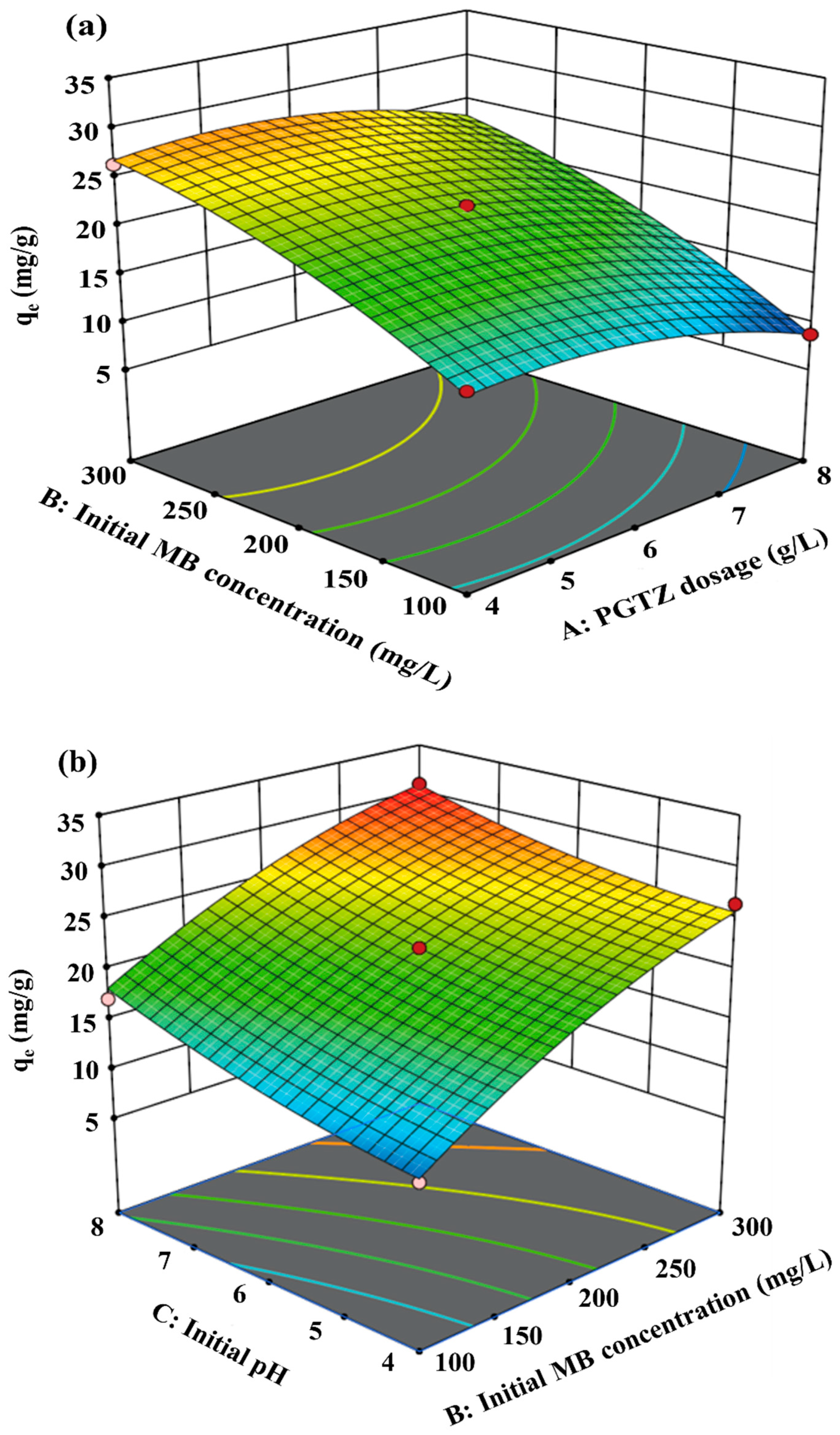 Separations 12 00286 g005a