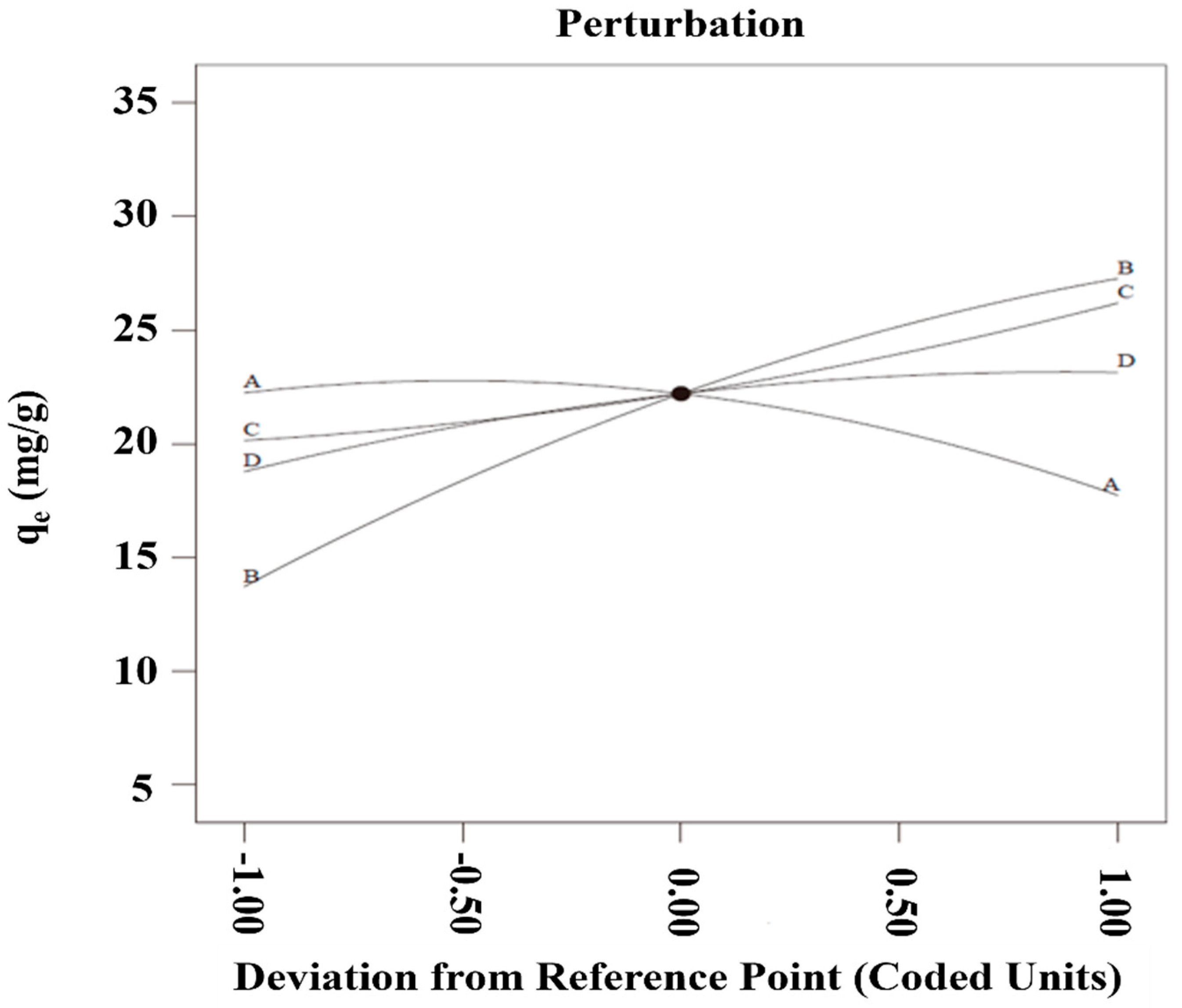 Separations 12 00286 g006