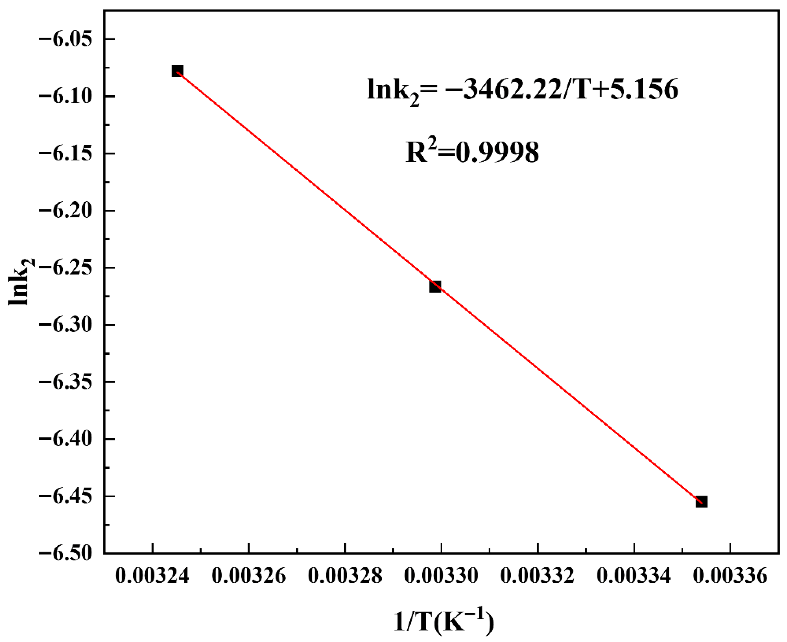 Separations 12 00286 g007