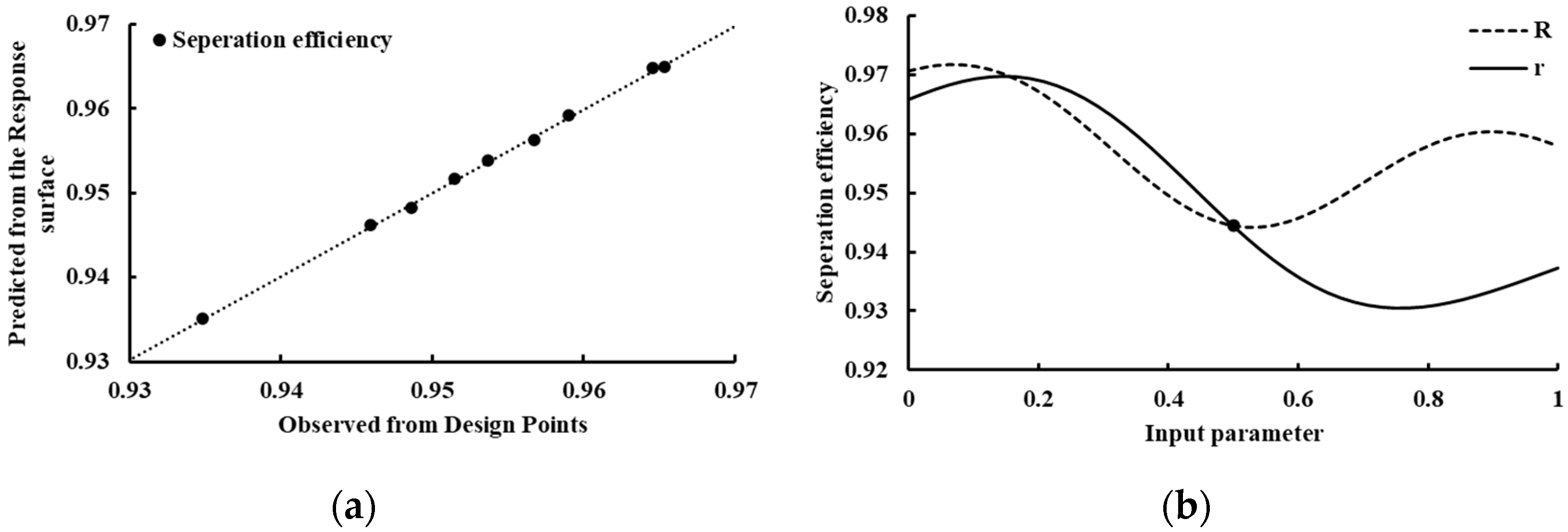 Separations 12 00287 g007