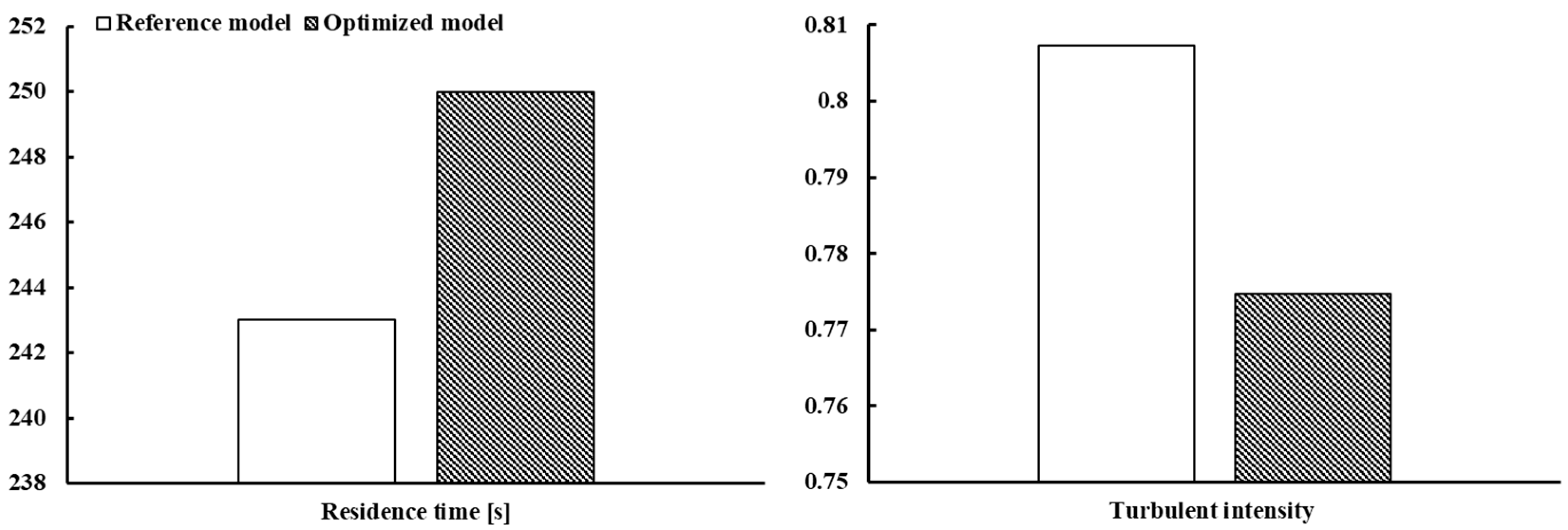 Separations 12 00287 g010