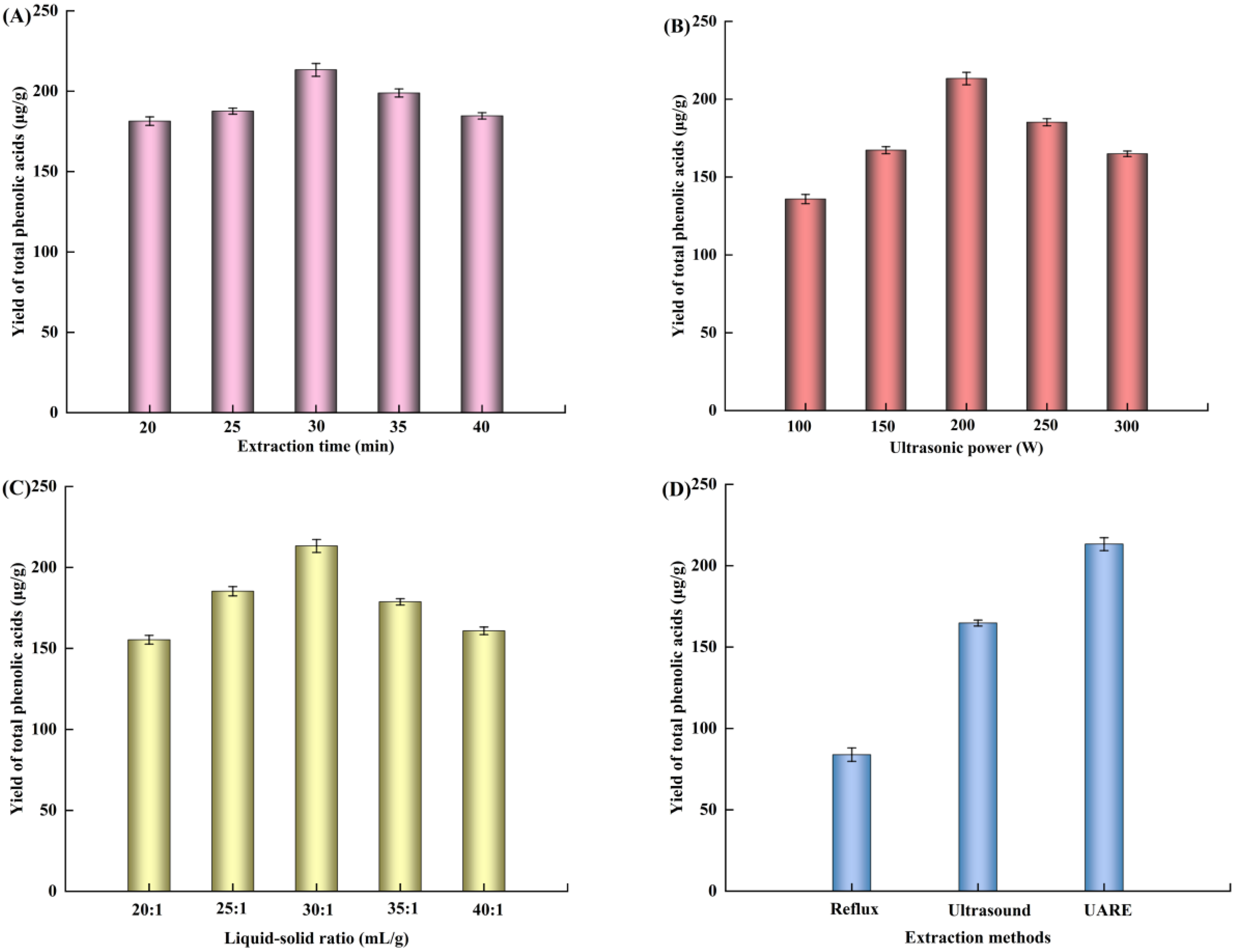 Separations 12 00288 g002