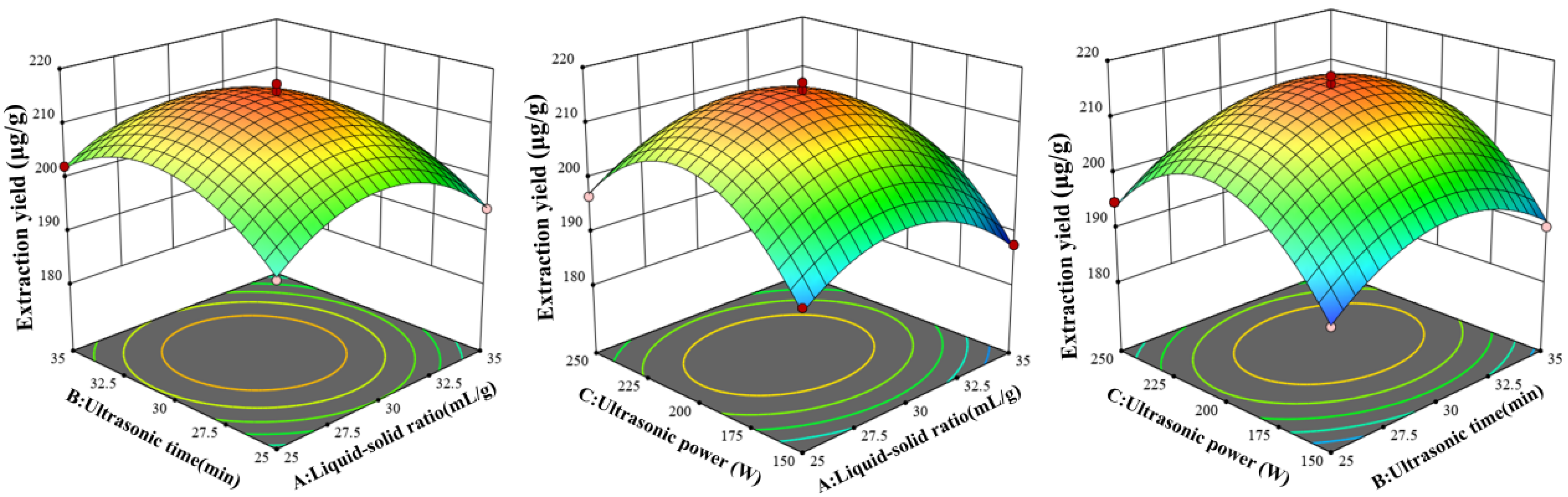 Separations 12 00288 g003