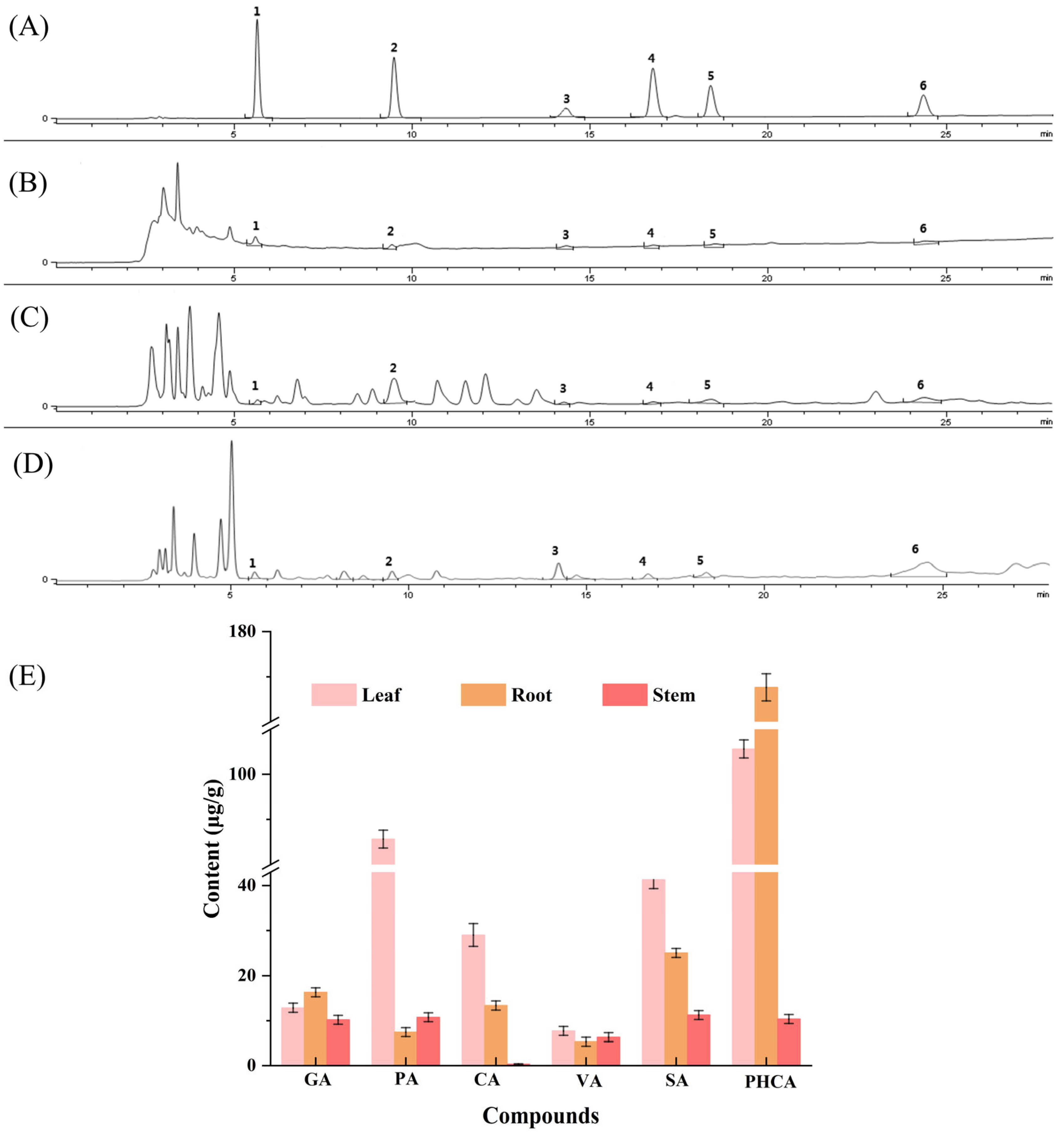 Separations 12 00288 g005