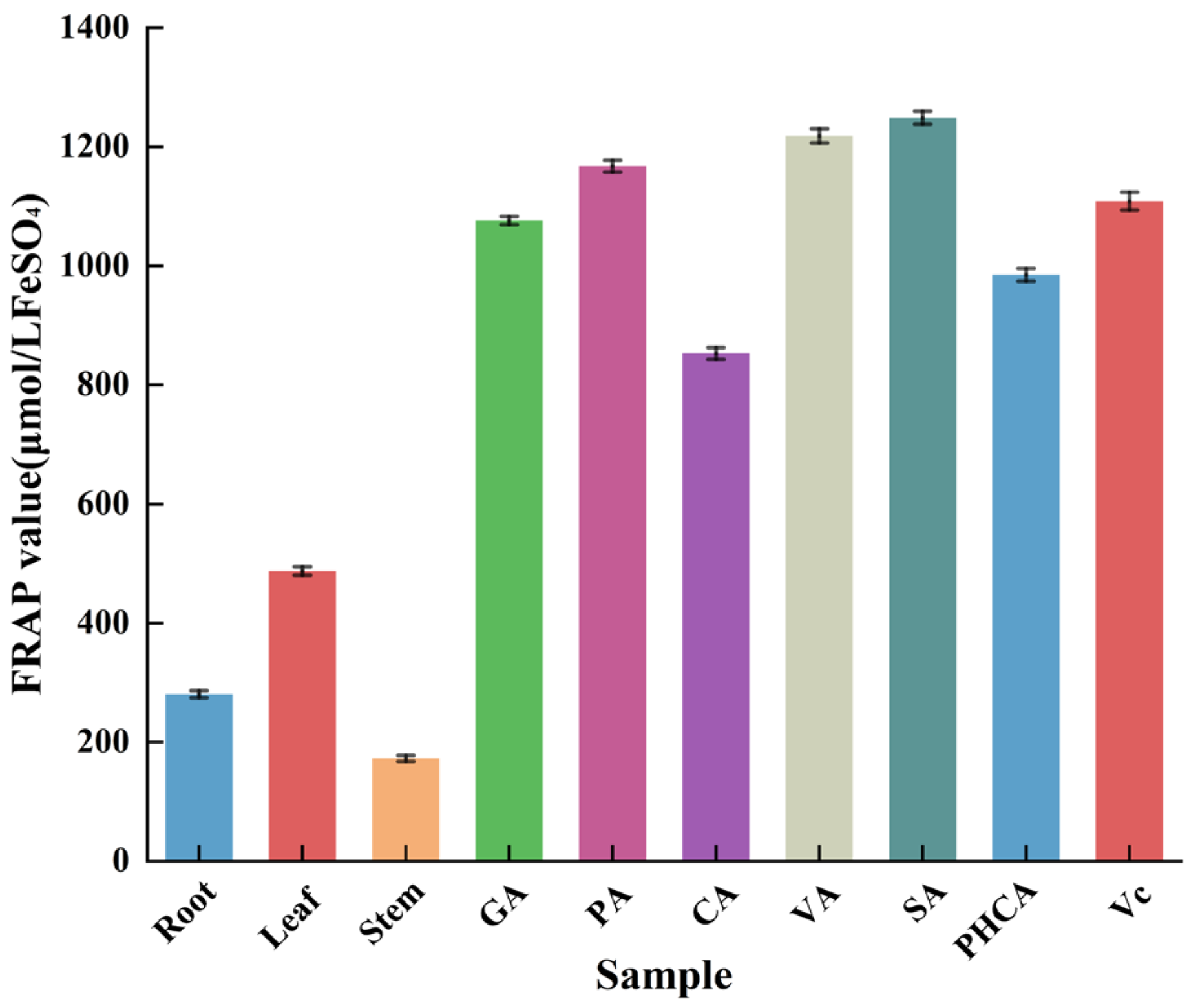 Separations 12 00288 g006