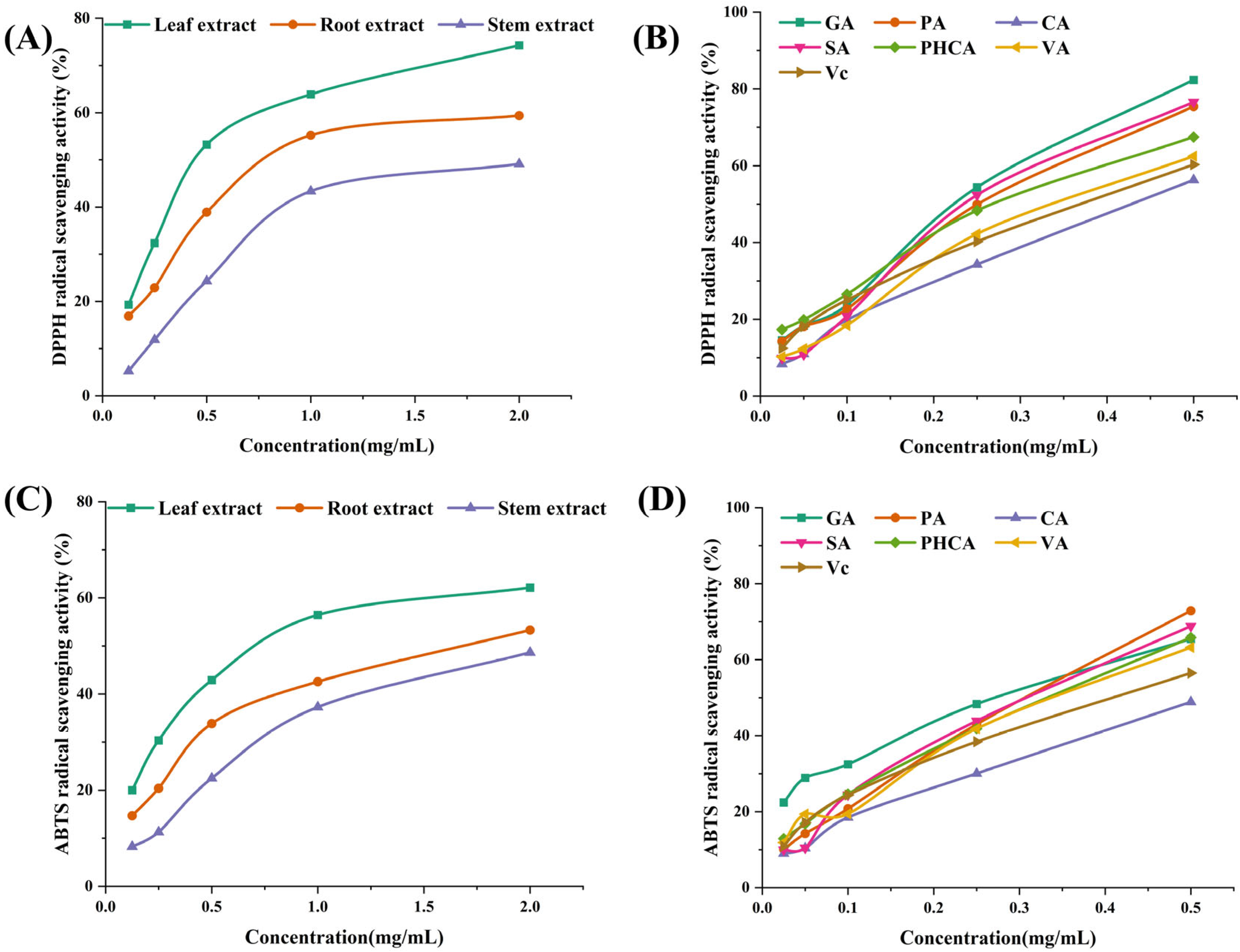 Separations 12 00288 g007
